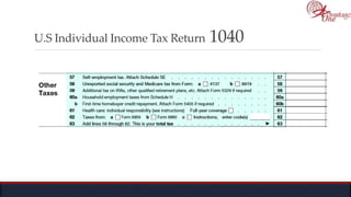 U.S Individual Income Tax Return 1040
 