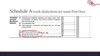 Schedule A:work deductions for some Post Docs
 