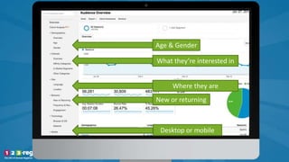Add screenshot here
Age & Gender
What they’re interested in
Where they are
New or returning
Desktop or mobile
 