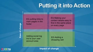 Putting it into Action
Easeofchange
Impact of change
EG putting links to
main pages in the
footer
Adding social log
ins to your user
account area
EG Making your
contact details easy to
find in the same place
on every page
EG Adding a
shopping cart
 