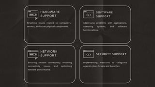 It Support Reference What is IT Support? Understand its definition, scope, types, tools, and ...