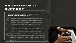 What is IT Support? Understand its definition, scope, types, tools, and ...