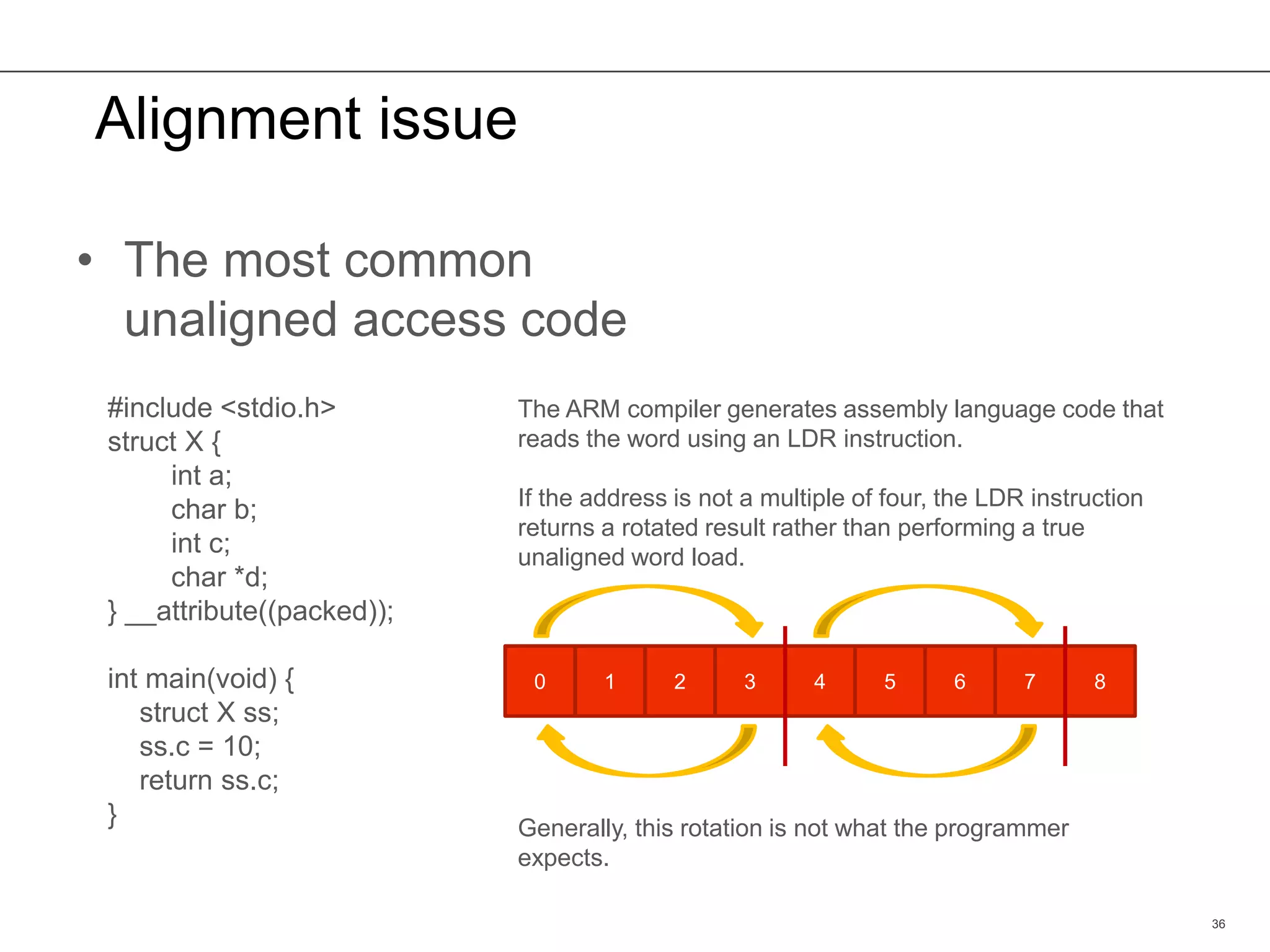 Alignment issue
36
The ARM compiler generates assembly language code that
reads the word using an LDR instruction.
If the address is not a multiple of four, the LDR instruction
returns a rotated result rather than performing a true
unaligned word load.
#include <stdio.h>
struct X {
int a;
char b;
int c;
char *d;
} __attribute((packed));
int main(void) {
struct X ss;
ss.c = 10;
return ss.c;
}
0 1 2 3 4 5 6 7 8
Generally, this rotation is not what the programmer
expects.
• The most common
unaligned access code
 