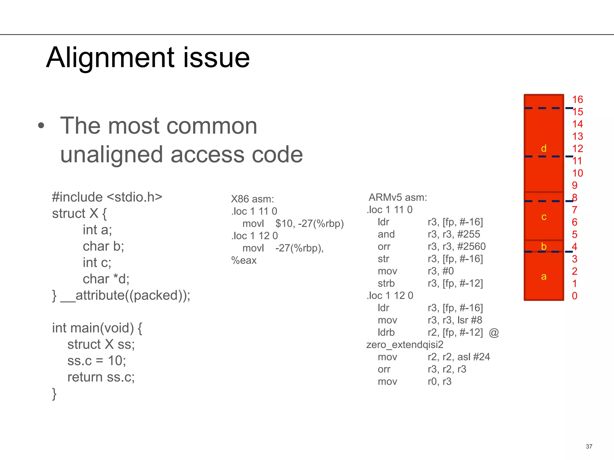 Alignment issue
37
X86 asm:
.loc 1 11 0
movl $10, -27(%rbp)
.loc 1 12 0
movl -27(%rbp),
%eax
ARMv5 asm:
.loc 1 11 0
ldr r3, [fp, #-16]
and r3, r3, #255
orr r3, r3, #2560
str r3, [fp, #-16]
mov r3, #0
strb r3, [fp, #-12]
.loc 1 12 0
ldr r3, [fp, #-16]
mov r3, r3, lsr #8
ldrb r2, [fp, #-12] @
zero_extendqisi2
mov r2, r2, asl #24
orr r3, r2, r3
mov r0, r3
#include <stdio.h>
struct X {
int a;
char b;
int c;
char *d;
} __attribute((packed));
int main(void) {
struct X ss;
ss.c = 10;
return ss.c;
}
b
a
d
16
15
14
13
12
11
10
9
8
7
6
5
4
3
2
1
0
c
• The most common
unaligned access code
 