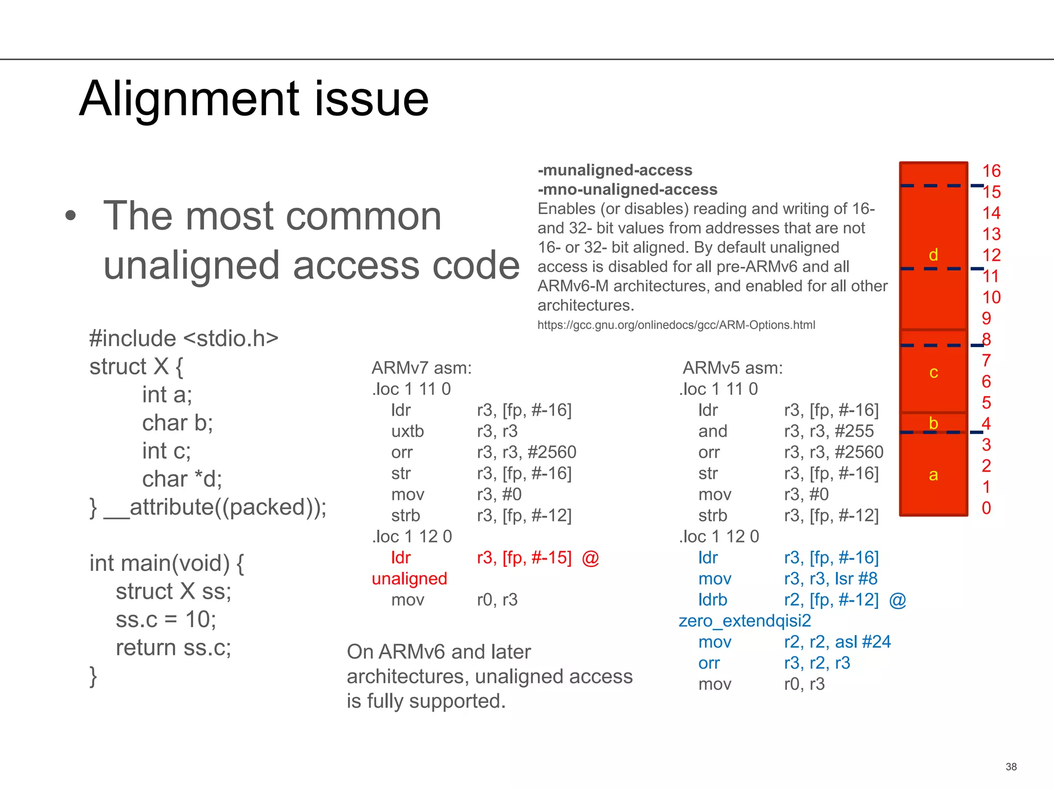 Alignment issue
38
ARMv7 asm:
.loc 1 11 0
ldr r3, [fp, #-16]
uxtb r3, r3
orr r3, r3, #2560
str r3, [fp, #-16]
mov r3, #0
strb r3, [fp, #-12]
.loc 1 12 0
ldr r3, [fp, #-15] @
unaligned
mov r0, r3
ARMv5 asm:
.loc 1 11 0
ldr r3, [fp, #-16]
and r3, r3, #255
orr r3, r3, #2560
str r3, [fp, #-16]
mov r3, #0
strb r3, [fp, #-12]
.loc 1 12 0
ldr r3, [fp, #-16]
mov r3, r3, lsr #8
ldrb r2, [fp, #-12] @
zero_extendqisi2
mov r2, r2, asl #24
orr r3, r2, r3
mov r0, r3
#include <stdio.h>
struct X {
int a;
char b;
int c;
char *d;
} __attribute((packed));
int main(void) {
struct X ss;
ss.c = 10;
return ss.c;
}
On ARMv6 and later
architectures, unaligned access
is fully supported.
-munaligned-access
-mno-unaligned-access
Enables (or disables) reading and writing of 16-
and 32- bit values from addresses that are not
16- or 32- bit aligned. By default unaligned
access is disabled for all pre-ARMv6 and all
ARMv6-M architectures, and enabled for all other
architectures.
https://gcc.gnu.org/onlinedocs/gcc/ARM-Options.html
b
a
d
16
15
14
13
12
11
10
9
8
7
6
5
4
3
2
1
0
c
• The most common
unaligned access code
 