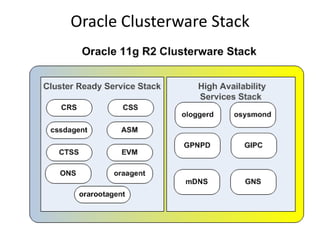 Understand oracle real application cluster | PPTX