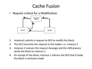 Cache Fusion
• Request a block for a Modification




1. Instance1 submits a request to GCS to modify the block.
2. The GC...