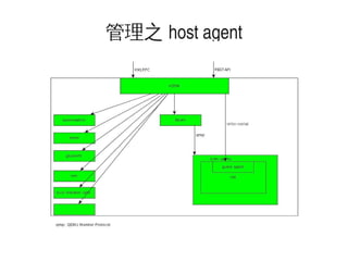 管理之 host agent

 

 

 