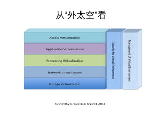 从“外太空”看

 

 

 