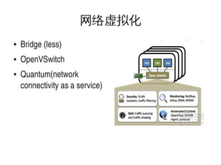 网络虚拟化
●

Bridge (less)

●

OpenVSwitch

●

 

Quantum(network 
connectivity as a service)

 

 