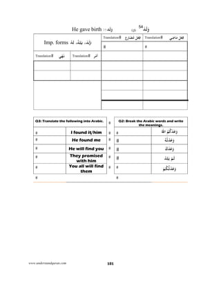 www.understandquran.com 101
َ‫ﺪ‬َ‫ﻟ‬َw54
)‫و‬(‫ﺪ‬َ‫ﻟ‬َwَ◌:He gave birth
Imp. forms َ‫ﺪ‬َ‫ﻟ‬َw،ُ‫ﺪ‬ِ‫ﻠ‬َ‫ﻳ‬،ِ‫ﻟ‬ْ‫ﺪ‬
Translation ‫ع‬ِ‫ر‬‫ﺎ‬َ‫ﻀ‬ُ‫ﻣ‬ ‫ﻞ‬ْ‫ﻌ‬ِ‫ﻓ‬ Translation ‫ﻲ‬ِ‫ﺿ‬‫ﺎ‬َ‫ﻣ‬ ‫ﻞ‬ْ‫ﻌ‬ِ‫ﻓ‬
Translation ‫ﻲ‬ْ‫ﻬ‬َ‫ﻧ‬ Translation ‫ﺮ‬ْ‫ﻣ‬‫أ‬
Q2: Break the Arabic words and write
the meanings.
Q3: Translate the following into Arabic.
َ‫ﻋ‬َwَ‫ﺪ‬ُ‫כ‬ُ‫ﷲ‬‫ا‬ ُ‫ﻢ‬I found it/him
ُ‫ﻪ‬‫ﺗ‬ْ‫ﺪ‬َ‫ﻋ‬َwHe found me
َ‫ﺪ‬َ‫ﻋ‬َwَ‫ك‬He will find you
ْ‫ﺪ‬ِ‫ﻠ‬َ ْ‫ﻢ‬َ‫ﻟ‬
They promised
with him
‫ﺗ‬ْ‫ﺪ‬َ‫ﻋ‬َwُ‫ﻜ‬ْ‫ﻢ‬
You all will find
them
 