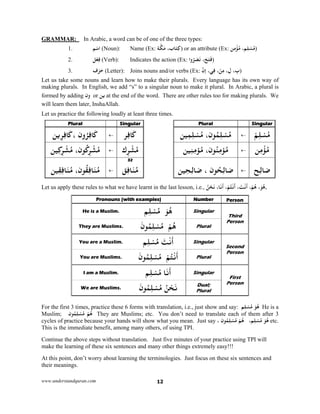 www.understandquran.com 12
GRAMMAR: In Arabic, a word can be of one of the three types:
1. ‫ﻢ‬ْ‫ﺳ‬‫ا‬ (Noun): Name (Ex: ‫ﺔ‬‫ﻜ‬َ‫ﻣ‬ ،‫ﺎب‬َ‫ﺘ‬ِ‫ﻛ‬) or an attribute (Ex: ‫ﻦ‬ِ‫ﻣ‬ْ ُ‫ﻣ‬ ،‫ﻢ‬ِ‫ﻠ‬ْ‫ﺴ‬ُ‫ﻣ‬)
2. ‫ﻞ‬ْ‫ﻌ‬ِ‫ﻓ‬ (Verb): Indicates the action (Ex: ‫ا‬wُ‫ﺮ‬َ‫ﺼ‬َ ،َ‫ﺢ‬َ‫ﺘ‬َ‫ﻓ‬)
3. ‫ف‬ْ‫ﺮ‬َ‫ﺣ‬ (Letter): Joins nouns and/or verbs (Ex: ِ‫ﻣ‬ ،ِ‫ل‬ ، ِ‫ب‬ّ‫إن‬ ،‫ﻲ‬ِ‫ﻓ‬ ،ْ‫ﻦ‬ )
Let us take some nouns and learn how to make their plurals. Every language has its own way of
making plurals. In English, we add “s” to a singular noun to make it plural. In Arabic, a plural is
formed by adding ‫ن‬w or ‫ﻳﻦ‬ at the end of the word. There are other rules too for making plurals. We
will learn them later, InshaAllah.
Let us practice the following loudly at least three times.
Plural Singular Plural Singular
‫ﻳﻦ‬ِ‫ﺮ‬ِ‫ﻓ‬ َ‫،ﰷ‬ ‫ن‬wُ‫ﺮ‬ِ‫ﻓ‬ َ‫ﰷ‬  ‫ﺮ‬ِ‫ﻓ‬ َ‫ﰷ‬ ‫ﻴﻦ‬ِ‫ﻤ‬ِ‫ﻠ‬ْ‫ﺴ‬ُ‫ﻣ‬ ،‫ن‬ ُ‫ﻤ‬ِ‫ﻠ‬ْ‫ﺴ‬ُ‫ﻣ‬  ْ‫ﻢ‬ِ‫ﻠ‬ْ‫ﺴ‬ُ‫ﻣ‬
‫ﻴﻦ‬ِ‫ﻛ‬ِ‫ﺮ‬ْ‫ﺸ‬ُ‫ﻣ‬ ،‫ن‬ ُ‫ﻛ‬ِ‫ﺮ‬ْ‫ﺸ‬ُ‫ﻣ‬  ‫ك‬ِ ْ‫ﺸ‬ُ‫ﻣ‬ ‫ﻴﻦ‬ِ‫ﻨ‬ِ‫ﻣ‬ ُ‫ﻣ‬ ،‫ن‬ ُ‫ﻨ‬ِ‫ﻣ‬ ُ‫ﻣ‬  ‫ﻦ‬ِ‫ﻣ‬ْ ُ‫ﻣ‬
32
‫ﻴﻦ‬ِ‫ﻘ‬ِ‫ﻓ‬‫ﺎ‬َ‫ﻨ‬ُ‫ﻣ‬ ،‫ن‬ ُ‫ﻘ‬ِ‫ﻓ‬‫ﺎ‬َ‫ﻨ‬ُ‫ﻣ‬  ‫ﻖ‬ِ‫ﻓ‬‫ﺎ‬َ‫ﻨ‬ُ‫ﻣ‬ ‫ﻴﻦ‬ِ‫ﺤ‬ِ‫ﻟ‬‫ﺎ‬َ‫ﺻ‬ ، ‫ن‬ ُ‫ﺤ‬ِ‫ﻟ‬‫ﺎ‬َ‫ﺻ‬  ‫ﺢ‬ِ‫ﻟ‬‫ﺎ‬َ‫ﺻ‬
Let us apply these rules to what we have learnt in the last lesson, i.e., ،‫ﺎ‬َ‫ﻧ‬
َ
‫أ‬ ،ْ‫ﻢ‬ُ‫ﺘ‬ْ‫ﻧ‬
َ
‫أ‬ ، َ‫ﺖ‬ْ‫ﻧ‬
َ
‫أ‬ ،ْ‫ﻢ‬ُ‫ﻫ‬ ،َ‫ﻮ‬ُ‫ﻫ‬ُ‫ﻦ‬ْ‫ﺤ‬َ .
Pronouns (with examples) Number Person
He is a Muslim. ‫ﻢ‬ِ‫ﻠ‬ْ‫ﺴ‬ُ‫ﻣ‬ َ‫ﻮ‬ُ‫ﻫ‬ Singular
Third
Person
They are Muslims. َ‫ن‬ ُ‫ﻤ‬ِ‫ﻠ‬ْ‫ﺴ‬ُ‫ﻣ‬ ْ‫ﻢ‬ُ‫ﻫ‬ Plural
You are a Muslim. ‫ﻢ‬ِ‫ﻠ‬ْ‫ﺴ‬ُ‫ﻣ‬ َ‫ﺖ‬ْ‫ﻧ‬
َ
‫أ‬ Singular
Second
Person
You are Muslims. َ‫ن‬ ُ‫ﻤ‬ِ‫ﻠ‬ْ‫ﺴ‬ُ‫ﻣ‬ ْ‫ﻢ‬ُ‫ﺘ‬ْ‫ﻧ‬
َ
‫أ‬ Plural
I am a Muslim. ‫ﻢ‬ِ‫ﻠ‬ْ‫ﺴ‬ُ‫ﻣ‬ ‫ﺎ‬َ‫ﻧ‬
َ
‫أ‬ Singular
First
Person
We are Muslims. َ‫ن‬ ُ‫ﻤ‬ِ‫ﻠ‬ْ‫ﺴ‬ُ‫ﻣ‬ ُ‫ﻦ‬ْ‫ﺤ‬َ‫ﻧ‬ Dual;
Plural
For the first 3 times, practice these 6 forms with translation, i.e., just show and say: َ‫ﻮ‬ُ‫ﻫ‬‫ﻢ‬ِ‫ﻠ‬ْ‫ﺴ‬ُ‫ﻣ‬ He is a
Muslim; ‫ن‬ ُ‫ﻤ‬ِ‫ﻠ‬ْ‫ﺴ‬ُ‫ﻣ‬ ْ‫ﻢ‬ُ‫ﻫ‬ They are Muslims; etc. You don’t need to translate each of them after 3
cycles of practice because your hands will show what you mean. Just say ، ‫ن‬ ُ‫ﻤ‬ِ‫ﻠ‬ْ‫ﺴ‬ُ‫ﻣ‬ ْ‫ﻢ‬ُ‫ﻫ‬ ،‫ﻢ‬ِ‫ﻠ‬ْ‫ﺴ‬ُ‫ﻣ‬ َ‫ﻮ‬ُ‫ﻫ‬ etc.
This is the immediate benefit, among many others, of using TPI.
Continue the above steps without translation. Just five minutes of your practice using TPI will
make the learning of these six sentences and many other things extremely easy!!!
At this point, don’t worry about learning the terminologies. Just focus on these six sentences and
their meanings.
 