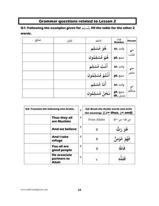 www.understandquran.com 14
Grammar questions related to Lesson 2
Q1: Following the examples given for ‫م‬ِ‫ل‬‫س‬ُ‫م‬, fill the table for the other 2
words.
ْ‫ﺢ‬ِ‫ﻟ‬‫ﺎ‬َ‫ﺻ‬ ْ‫ﻦ‬ِ‫ﻣ‬ْ ُ‫ﻣ‬ ‫ﻢ‬ِ‫ﻠ‬ْ‫ﺴ‬ُ‫ﻣ‬ ‫عدد‬
Number
Person
‫ﻢ‬ِ‫ﻠ‬ْ‫ﺴ‬ُ‫ﻣ‬ َ‫ﻮ‬ُ‫ﻫ‬ sr. ‫واحد‬
3rd
‫غائب‬
‫ن‬ ُ‫ﻤ‬ِ‫ﻠ‬ْ‫ﺴ‬ُ‫ﻣ‬ ْ‫ﻢ‬ُ‫ﻫ‬ pl. ‫جمع‬
‫ﻢ‬ِ‫ﻠ‬ْ‫ﺴ‬ُ‫ﻣ‬ َ‫ﺖ‬ْ‫ﻧ‬
َ
‫أ‬ sr. ‫واحد‬
2nd
‫حاضر‬
‫ن‬ ُ‫ﻤ‬ِ‫ﻠ‬ْ‫ﺴ‬ُ‫ﻣ‬ ْ‫ﻢ‬ُ‫ﺘ‬ْ‫ﻧ‬
َ
‫أ‬ pl. ‫جمع‬
‫ﻢ‬ِ‫ﻠ‬ْ‫ﺴ‬ُ‫ﻣ‬ ‫ﺎ‬َ‫ﻧ‬
َ
‫أ‬ sr. ‫واحد‬
1st
‫ّم‬‫ل‬‫متك‬
‫ن‬ ُ‫ﻤ‬ِ‫ﻠ‬ْ‫ﺴ‬ُ‫ﻣ‬ ُ‫ﻦ‬ْ‫ﺤ‬َ‫ﻧ‬ pl. ‫جمع‬
dl. ‫مثنى‬
Q2: Break the Arabic words and write
the meanings. (َ‫=ف‬ thus, َ‫و‬= and)
Q3: Translate the following into Arabic.
ِ‫ﷲ‬‫ا‬ َ‫ﻦ‬ِ‫ﻣ‬=َ‫ﻦ‬ِ‫ﻣ‬+ِ‫ﷲ‬‫ا‬From Allah
Thus they all
are Muslims
‫ب‬َ‫ر‬ َ‫ﻮ‬ُ‫ﻫ‬And we believe
ٌ‫ﻦ‬ِ‫ﻣ‬ْ ُ‫ﻣ‬ َ‫ﻮ‬ُ‫ﻬ‬َ‫ﻓ‬And I take
refuge
ُ‫ﷲ‬‫ﺎ‬َ‫ﻓ‬You all are
good people
‫ﻠ‬ِ‫ﻠ‬َ‫ﻓ‬ِ‫ﻪ‬
He associate
partners to
Allah
 