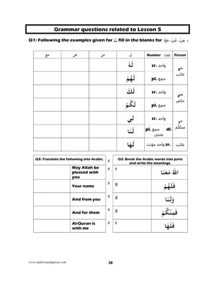 www.understandquran.com 28
Grammar questions related to Lesson 5
Q1: Following the examples given for َ‫ل‬, fill in the blanks for َ‫ع‬َ‫م‬ ، ْ‫ن‬َ‫ع‬ ، ْ‫ن‬ِ‫م‬ .
‫ﻣﻊ‬ ‫ﻋﻦ‬ ‫ﻣﻦ‬ ‫ل‬ ‫عدد‬Number Person
َ‫ﻟ‬ٗ‫ﻪ‬ sr. ‫واحد‬
3rd
‫غائب‬
ْ‫ﻢ‬ُ‫ﻬ‬َ‫ﻟ‬ pl. ‫جمع‬
َ‫ﻚ‬َ‫ﻟ‬ sr. ‫واحد‬
2nd
‫حاضر‬
ْ‫ﻢ‬ُ‫ﻜ‬َ‫ﻟ‬ pl. ‫جمع‬
‫ﻲ‬ِ‫ﻟ‬ sr. ‫واحد‬
1st
‫ّم‬‫ل‬‫متك‬
‫ﺎ‬َ‫ﻨ‬َ‫ﻟ‬ pl. ‫جمع‬ dl.
‫مثنى‬
‫ﺎ‬َ‫ﻬ‬َ‫ﻟ‬ ‫مؤنث‬ ‫واحد‬ sr. ‫غائب‬
Q2: Break the Arabic words into parts
and write the meanings.
Q3: Translate the following into Arabic.
‫ﺎ‬َ‫ﻨ‬َ‫ﻌ‬َ‫ﻣ‬ ُ‫ﷲ‬‫ا‬
May Allah be
pleased with
you
ْ‫ﻢ‬ُ‫ﻬ‬َ‫ﻠ‬َ‫ﻓ‬Your name
‫ﺎ‬َ‫ﻨ‬َ‫ﻟ‬َwAnd from you
ْ‫ﻨ‬ِ‫ﻤ‬َ‫ﻓ‬ُ‫ﻜ‬ْ‫ﻢ‬And for them
‫ﺎ‬َ‫ﻬ‬َ‫ﻠ‬َ‫ﻓ‬Al-Quran is
with me
 