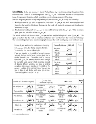 www.understandquran.com 47
GRAMMAR: In the last lesson, we learnt Perfect Tense (‫ﻣﺎﺿﻲ‬ ‫)ﻓﻌﻞ‬ representing the action which
has been done. Now let us learn Imperfect tense (‫ﻣﻀﺎرع‬ ‫ﻓﻌﻞ‬). It includes present as well as future
tense. It represents the action which is not done yet; it is being done or will be done.
Practice the ‫ﻣﻀﺎرع‬ ‫ﻓﻌﻞ‬ forms using TPI just like you practiced the ‫ﻣﺎﺿﻲ‬ ‫ﻓﻌﻞ‬ except the following:
1. Keep your hand at eye level as opposed to chest level. In ‫ﻣﺎﺿﻲ‬ ‫,ﻓﻌﻞ‬ the work was completed and
therefore the hand level is down. In ‫ﻣﻀﺎرع‬ ‫,ﻓﻌﻞ‬ the work will start or is going on and therefore the
hand level is high.
2. Practice in a louder pitch for ‫ﻣﻀﺎرع‬ ‫ﻓﻌﻞ‬ as opposed to a lower pitch for ‫ﻣﺎﺿﻲ‬ ‫.ﻓﻌﻞ‬ What is done is
past, gone. So, the voice is low for ‫ﻣﺎﺿﻲ‬ ‫.ﻓﻌﻞ‬
The words are italics in Perfect tense (‫ﻣﺎﺿﻲ‬ ‫)ﻓﻌﻞ‬ and are upright in Imperfect tense (‫ﻣﻀﺎرع‬ ‫.)ﻓﻌﻞ‬ This
again is to show that the work is complete for Perfect tense and therefore the words are ‘relaxing.’
The words in Imperfect tense are shown upright because the work is still going on or will start soon.
In case of ‫ﻓﻌﻞ‬‫ﻣﺎﺿ‬‫ﻲ‬ forms, the endings were changing.
For ‫ﻓﻌﻞ‬‫ﻣﻀﺎرع‬ forms, the change occurs in the start.
To remember this, use the following tip.
If you are standing in the middle of a road, you can
see only the front end of a car, truck or jeep that is
coming towards you. Something that is coming
represents ‫ﻓﻌﻞ‬‫ﻣﻀﺎرع‬ . A look at the front end is enough
for you to tell which type of vehicle is coming. Instead
of drawing different vehicles, we show a landing
aeroplane while you are standing in the middle of the
runway. Looking at the starting letters, you can say
who is doing or will do the work, you, him, or me.
These starting letters are: ( َ‫ي‬َ‫ت‬
َ
‫أ‬َ‫ن‬ ).
‫ع‬ِ‫ر‬‫ﺎ‬َ‫ﻀ‬ُ‫ﻣ‬ ‫ﻞ‬ْ‫ﻌ‬ِ‫ﻓ‬Imperfect tense Person
He does.
will do.
ُ‫ﻞ‬َ‫ﻌ‬ْ‫ﻔ‬َ‫ﻳ‬
3rd
They do.
will do. ‫ن‬ ُ‫ﻠ‬َ‫ﻌ‬ْ‫ﻔ‬َ‫ﻳ‬
You do.
will do.
ُ‫ﻞ‬َ‫ﻌ‬ْ‫ﻔ‬َ‫ﺗ‬
2nd
You all do.
will do. ‫ن‬ ُ‫ﻠ‬َ‫ﻌ‬ْ‫ﻔ‬َ‫ﺗ‬
I do.
will do.
ُ‫ﻞ‬َ‫ﻌ‬ْ‫ﻓ‬
َ
‫أ‬
1st
We do.
will do.
ُ‫ﻞ‬َ‫ﻌ‬ْ‫ﻔ‬َ‫ﻧ‬
Addition of َ‫ال‬ will make it Negative. َ‫س‬ : Very soon
(No time to say ‫وف‬َ‫س‬)
‫وف‬َ‫س‬ : Soon
Perso
n
He does not do. َ‫ﻻ‬ُ‫ﻞ‬َ‫ﻌ‬ْ‫ﻔ‬َ‫ﻳ‬ Very soon he
will do.
ُ‫ﻞ‬َ‫ﻌ‬ْ‫ﻔ‬َ‫ﻴ‬َ‫ﺳ‬ Soon he will
do.
َ‫ف‬ْ َ‫ﺳ‬ُ‫ﻞ‬َ‫ﻌ‬ْ‫ﻔ‬َ‫ﻳ‬
3rd
They don’t do. َ‫ﻻ‬‫ن‬ ُ‫ﻠ‬َ‫ﻌ‬ْ‫ﻔ‬َ‫ﻳ‬ Very soon they
will do. ‫ن‬ ُ‫ﻠ‬َ‫ﻌ‬ْ‫ﻔ‬َ‫ﻴ‬َ‫ﺳ‬ Soon they
will do.
َ‫ف‬ْ َ‫ﺳ‬‫ن‬ ُ‫ﻠ‬َ‫ﻌ‬ْ‫ﻔ‬َ‫ﻳ‬
You don’t do... َ‫ﻻ‬ُ‫ﻞ‬َ‫ﻌ‬ْ‫ﻔ‬َ‫ﺗ‬ Very soon you
will do.
ُ‫ﻞ‬َ‫ﻌ‬ْ‫ﻔ‬َ‫ﺘ‬َ‫ﺳ‬ Soon you
will do.
ْ َ‫ﺳ‬َ‫ف‬ُ‫ﻞ‬َ‫ﻌ‬ْ‫ﻔ‬َ‫ﺗ‬
2nd
You all don’t do. َ‫ﻻ‬‫ن‬ ُ‫ﻠ‬َ‫ﻌ‬ْ‫ﻔ‬َ‫ﺗ‬ Very soon you
all will do. ‫ن‬ ُ‫ﻠ‬َ‫ﻌ‬ْ‫ﻔ‬َ‫ﺘ‬َ‫ﺳ‬ Soon you all
will do.
َ‫ف‬ْ َ‫ﺳ‬‫ن‬ ُ‫ﻠ‬َ‫ﻌ‬ْ‫ﻔ‬َ‫ﺗ‬
I don’t do. َ‫ﻻ‬ُ‫ﻞ‬َ‫ﻌ‬ْ‫ﻓ‬
َ
‫أ‬ Very soon I will
do.
ُ‫ﻞ‬َ‫ﻌ‬ْ‫ﻓ‬
َ
‫ﺄ‬َ‫ﺳ‬ Soon I will
do.
َ‫ف‬ْ َ‫ﺳ‬ُ‫ﻞ‬َ‫ﻌ‬ْ‫ﻓ‬
َ
‫أ‬
1st
We don’t do. َ‫ﻻ‬ُ‫ﻞ‬َ‫ﻌ‬ْ‫ﻔ‬َ‫ﻧ‬ Very soon we
will do.
ُ‫ﻞ‬َ‫ﻌ‬ْ‫ﻔ‬َ‫ﻨ‬َ‫ﺳ‬ Soon we will
do.
َ‫ف‬ْ َ‫ﺳ‬ُ‫ﻞ‬َ‫ﻌ‬ْ‫ﻔ‬َ‫ﻧ‬
 
