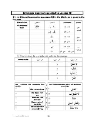 www.understandquran.com 55
Grammar questions related to Lesson 10
Q1: (a) Using all nominative pronouns fill in the blanks as is done in the
first row
Translation َ‫ﻖ‬َ‫ﻠ‬َ‫ﺧ‬ ‫ﺿﻤﺎﺋﺮ‬ ‫ﻋﺪد‬ Number Person
He created
him
ٗ‫ـﻪ‬َ‫ﻘ‬َ‫ﻠ‬َ‫ﺧ‬ ٖ‫ﻪ‬‫ـ‬ ٗ‫ـﻪ‬ sr. ‫اﺣﺪ‬w
3rd
‫ﻏﺎﺋﺐ‬
‫ـ‬ْ‫ﻢ‬ُ‫ﻬ‬‫ﻢ‬ِ‫ﻬ‬‫ـ‬ pl. ‫ﺟﻤﻊ‬
‫ــ‬َ‫ﻚ‬ sr. ‫اﺣﺪ‬w
2nd
‫ﺣﺎﺿﺮ‬ُ‫ـﻜ‬ْ‫ﻢ‬ pl. ‫ﺟﻤﻊ‬
ِ‫ﻧ‬‫ﻲ‬ sr. ‫اﺣﺪ‬w
1st
‫ﻢ‬ّ‫ﻣﺘﳫ‬
‫ــ‬‫ﺎ‬َ‫ﻨ‬ pl. ‫ﺟﻤﻊ‬ dl. ‫ﻣﺜﻨﻰ‬
(b) Write two times the ‫اﻣﺮ‬ ‫ﻓﻌﻞ‬ and ‫ن‬ ‫ﻓﻌﻞ‬‫ه‬‫ی‬ and write the meanings.
w ‫اﻣﺮ‬‫ﻧﻬﻲ‬w ‫اﻣﺮ‬‫ﻧﻬﻲ‬w ‫اﻣﺮ‬‫ﻧﻬﻲ‬Translation
ْ‫ﻞ‬َ‫ﻌ‬ْ‫ﻔ‬َ َ‫ﻻ‬
‫ا‬ ُ‫ﻠ‬َ‫ﻌ‬ْ‫ﻓ‬ِ‫ا‬
‫ا‬ ُ‫ﻠ‬َ‫ﻌ‬ْ‫ﻔ‬َ َ‫ﻻ‬
ْ‫ﻞ‬َ‫ﻌ‬ْ‫ﻓ‬ِ‫ا‬
Q2: Break the Arabic words and write the
meanings.
Q3: Translate the following into
Arabic.
َ‫ﻖ‬َ‫ﻠ‬َ‫ﺨ‬َ‫ﻓ‬He created me
َ‫ﻻ‬‫ا‬َ‫ﻫﺬ‬ ْ‫ﻞ‬َ‫ﻌ‬ْ‫ﻔ‬َ‫ﺗ‬He does not
do
ُ‫ﻪ‬َ‫ﻠ‬َ‫ﻌ‬َ‫ﻓ‬And we did
not do
‫ا‬ ُ‫ﻠ‬َ‫ﻌ‬ْ‫اﻓ‬َwَ‫ﺮ‬ْ‫ﻴ‬َ‫ﺨ‬ْ‫اﻟ‬Hence don’t
do this
‫ﺎ‬َ‫ﻣ‬َwُ‫ﻪ‬ُ‫ﺘ‬ْ‫ﻠ‬َ‫ﻌ‬َ‫ﻓ‬The one who
created you
 