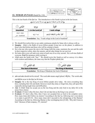 www.understandquran.com 61
12. SURAH AN-NAAS (Surah No. 114)
This is the last Surah of the Qur’an. The introduction to this Surah is given in the last lesson.
¥‫ﺟﻴﻢ‬ ‫اﻟ‬ ‫اﻟﺸﻴﻄﺎن‬ ‫ﻣﻦ‬ ‫ﺎﷲ‬ ‫ذ‬ ‫أﻋ‬¥¤‫ﺣﻴﻢ‬ ‫اﻟ‬ ‫ﺣﻤﻦ‬ ‫اﻟ‬ ‫اﷲ‬ ‫ﺑﺴﻢ‬¤
ْ‫ﻞ‬ُ‫ﻗ‬ُ‫ذ‬ْ ُ‫ﻋ‬َ‫ا‬ِّ‫ب‬َ‫ﺮ‬ِ‫ﺑ‬٪﴿ ِ‫ﺎس‬‫اﻟﻨ‬١m٪﴾
SayI seek refugein the Lord (of(mankind
َ‫ﻦ‬ِ‫ﻣ‬ِ‫ِﺎﷲ‬ ُ‫ذ‬ْ ُ‫ﻋ‬
َ
‫أ‬‫ﻢ‬ْ‫ﻴ‬ِ‫ﺟ‬‫اﻟﺮ‬ ‫ﺎن‬َ‫ﻄ‬ْ‫ﻴ‬‫اﻟﺸ‬ِّ‫ب‬َ‫ر‬ + ِ‫ب‬
‫ﺎن‬َ‫ﺴ‬ْ‫ﻧ‬ِ‫ا‬ : man
‫ﺎس‬َ‫ﻧ‬ : mankind
Translation: Say, “I seek refuge in the Lord of mankind”
 We should first realize that we are under continuous attacks by Satan who is always with us.
 Imagine: Allah is the Rabb of seven billion people living now on the planet, in addition to
those who died before and those who will be coming in future.
 He is the one who causes the rain to fall, brings forth the crops, maintains the sun and the earth
in their respective orbits, alters the seasons, and all other things for our survival.
 He looks after every cell and every atom of each one of us every second. He is all-time Rabb of
everyone. Feel His greatness while reciting it.
 Allah starts the Surah with “Say.” We should recite this Surah as well as convey it to others
with wisdom and kindness, the same way that the Prophet (pbuh) did.
١٤*٣٤*
٪﴿ ِ‫ﺎس‬‫اﻟﻨ‬ ِ‫ﻚ‬ِ‫ﻠ‬َ‫ﻣ‬٢m٪﴾٪﴿ ِ‫ﺎس‬‫اﻟﻨ‬ ِ٣m٪﴾
The King of Mankind,The God of Mankind
Translation: The King of Mankind, the God of Mankind.
 ‫ﻚ‬َ‫ﻠ‬َ‫ﻣ‬ and ‫ﻚ‬ِ‫ﻠ‬َ‫ﻣ‬ should not be mixed! The word ‫ﻚ‬َ‫ﻠ‬َ‫ﻣ‬ means angel (plural: ‫ﺔ‬َ‫ﻜ‬ِ‫ئ‬َ‫ﻼ‬َ‫ﻣ‬). The words ‫ﻚ‬َ‫ﻠ‬َ‫ﻣ‬
and ‫ﺔ‬َ‫ﻜ‬ِ‫ئ‬َ‫ﻼ‬َ‫ﻣ‬ occur in the Qur’an 88 times.
 Imagine: He is the true King of seven billion people alive today. He owns everything they
have, including their life and death. However much they deny or forget him, they call upon Him
especially during tough times and difficulties.
 Ask: O Allah! Help me accept you as the true King and the only God in my daily life in the
areas I have choice.
 Evaluate: If I don’t obey His laws, then I do not take him as the King in my actions!
 Evaluate: If I don’t obey Him, then I have not accepted him as God in the complete sense.
How many times did I follow my desires? According to the Qur’an, following one’s own desire
is to make it god [45:23]. How many times did I succumb to the whisperings of the Shaitan?
According to the Qur’an, following Shaitan is like worshipping him [23:60]. Why did I listen to
him? Because of bad company, TV, internet?
After completing 12 lessons,
you will learn 70 new words, which
occur 29718 times in the Qur’an.
Propagate              Ask
Plan                Evaluate
Imagine
Feel
 