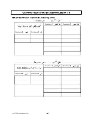 www.understandquran.com 80
Grammar questions related to Lesson 14
Q1: Write different forms of the following verbs.
َ َ‫ﺮ‬َ‫ﻔ‬َ‫ﻛ‬461
)‫ن‬(ُ‫ﻛ‬‫ﻔﺮ‬:To deny
Imp. forms َ‫ﻛ‬َ‫ﺮ‬َ‫ﻔ‬،َْ‫ﻜ‬ُ‫ﺮ‬ُ‫ﻔ‬،ْ‫ﻛ‬ُ‫ا‬ْ‫ﺮ‬ُ‫ﻔ‬
Translation ‫ع‬ِ‫ر‬‫ﺎ‬َ‫ﻀ‬ُ‫ﻣ‬ ‫ﻞ‬ْ‫ﻌ‬ِ‫ﻓ‬ Translation ‫ﻲ‬ِ‫ﺿ‬‫ﺎ‬َ‫ﻣ‬ ‫ﻞ‬ْ‫ﻌ‬ِ‫ﻓ‬
Translation ‫ﻲ‬ْ‫ﻬ‬َ‫ﻧ‬ Translation ‫ﺮ‬ْ‫ﻣ‬‫أ‬
َ‫ﻞ‬َ‫ﺧ‬َ‫د‬٧٨
(‫)ن‬‫دﺧ‬‫ﻞ‬:To enter
Imp. forms َ‫ﻞ‬َ‫ﺧ‬َ‫د‬،َ‫ﻳ‬ْ‫ﺪ‬ُ‫ﻞ‬ُ‫ﺧ‬،ْ‫د‬ُ‫ا‬ْ‫ﻞ‬ُ‫ﺧ‬
Translation ‫ع‬ِ‫ر‬‫ﺎ‬َ‫ﻀ‬ُ‫ﻣ‬ ‫ﻞ‬ْ‫ﻌ‬ِ‫ﻓ‬ Translation ‫ﻲ‬ِ‫ﺿ‬‫ﺎ‬َ‫ﻣ‬ ‫ﻞ‬ْ‫ﻌ‬ِ‫ﻓ‬
Translation ‫ﻲ‬ْ‫ﻬ‬َ‫ﻧ‬ Translation ‫ﺮ‬ْ‫ﻣ‬‫أ‬
 