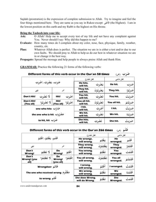 www.understandquran.com 84
Sajdah (prostration) is the expression of complete submission to Allah. Try to imagine and feel the
four things mentioned here. They are same as you say in Rukoo except ‫ﻰ‬َ‫ﻠ‬ْ‫ﻋ‬
َ ْ‫اﻷ‬ (the Highest). I am in
the lowest position on this earth and my Rabb is the highest on His throne.
Bring the Tasbeeh into your life:
Ask: O Allah! Help me to accept every test of my life and not have any complaint against
You. Never should I say: Why did this happen to me?
Evaluate: How many times do I complain about my color, nose, face, physique, family, weather,
country, etc.
Plan: Whatever Allah does is perfect. The situation we are in is either a test and/or due to our
own faults. We should pray to Allah to help us do our best in whatever situation we are
in or change it the best way.
Propagate: Spread the message and help people to always praise Allah and thank Him.
GRAMMAR: Practice the following 21 forms of the following verbs:
َ‫ب‬َ‫ﺮ‬َ‫ﺿ‬)‫ض‬(Different forms of this verb occur in the Qur’an 58 times
َ‫ب‬َ‫ﺮ‬َ‫ﺿ‬،َ‫ﻳ‬ْ‫ﻀ‬ُ‫ب‬ِ،ْ‫ب‬ِ ْ‫ﺿ‬ِ‫ا‬
‫ﻞ‬ْ‫ﻌ‬ِ‫ﻓ‬‫ع‬ِ‫ر‬‫ﺎ‬َ‫ﻀ‬ُ‫ﻣ‬ ‫ﻞ‬ْ‫ﻌ‬ِ‫ﻓ‬‫ﻲ‬ِ‫ﺿ‬‫ﺎ‬َ‫ﻣ‬
He hits.
will hit.
ُ‫ب‬ِ ْ‫ﻀ‬َ‫ﻳ‬ He hit. َ‫ب‬َ‫ﺮ‬َ‫ﺿ‬
‫ﻲ‬ْ‫ﻬ‬َ‫ﻧ‬ ‫ﺮ‬ْ‫ﻣ‬‫أ‬
They hit.
will hit.
َ‫ن‬ْ ُ‫ﺑ‬ِ ْ‫ﻀ‬َ‫ﻳ‬ They hit. ‫ا‬ْ ُ‫ﺑ‬َ‫ﺮ‬َ‫ﺿ‬
Don’t Hit! َ‫ﻻ‬ِ ْ‫ﻀ‬َ‫ﺗ‬ْ‫ب‬ Hit! ْ‫ب‬ِ ْ‫ﺿ‬ِ‫ا‬ You hit.
will hit.
ُ‫ب‬ِ ْ‫ﻀ‬َ‫ﺗ‬ You hit. َ‫ﺖ‬ْ‫ﺑ‬َ‫ﺮ‬َ‫ﺿ‬
Don’t Hit!
(You all)
َ‫ﻻ‬‫ا‬ْ ُ‫ﺑ‬ِ ْ‫ﻀ‬َ‫ﺗ‬ Hit!
(You all)
ِ‫ا‬‫ا‬ْ ُ‫ﺑ‬ِ ْ‫ﺿ‬ You all hit.
will hit.
َ‫ن‬ْ ُ‫ﺑ‬ِ ْ‫ﻀ‬َ‫ﺗ‬ You all hit. ْ‫ﻢ‬ُ‫ﺘ‬ْ‫ﺑ‬َ‫ﺮ‬َ‫ﺿ‬
‫ب‬ِr‫ﺎ‬َ‫ﺿ‬:one who hits
‫ب‬wُ‫ﺮ‬ْ‫ﻀ‬َ‫ﻣ‬:the one who is hit
‫ب‬ْ‫ﺮ‬َ‫ﺿ‬:to hit, hit
I hit.
will hit.
ُ‫ب‬ِ ْ‫ﺿ‬
َ
‫أ‬ I hit. َ‫ﺮ‬َ‫ﺿ‬ُ‫ﺖ‬ْ‫ﺑ‬
We hit.
will hit.
ُ‫ب‬ِ ْ‫ﻀ‬َ‫ﻧ‬ We hit. ‫ﺎ‬َ‫ﻨ‬ْ‫ﺑ‬َ‫ﺮ‬َ‫ﺿ‬
She hits.
will hit.
ُ‫ب‬ِ ْ‫ﻀ‬َ‫ﺗ‬ She hit. ْ‫ﺖ‬َ‫ﺑ‬َ‫ﺮ‬َ‫ﺿ‬
َ‫ﻢ‬َ‫ﻠ‬َ‫ﻇ‬)‫ض‬(Different forms of this verb occur in the Qur’an 266 times
َ‫ﻢ‬َ‫ﻠ‬َ‫ﻇ‬،َ‫ﻳ‬ُ‫ﻢ‬ِ‫ﻠ‬ْ‫ﻈ‬،ْ‫ﻢ‬ِ‫ﻠ‬ْ‫ﻇ‬ِ‫ا‬
‫ﻞ‬ْ‫ﻌ‬ِ‫ﻓ‬‫ع‬ِ‫ر‬‫ﺎ‬َ‫ﻀ‬ُ‫ﻣ‬ ‫ﻞ‬ْ‫ﻌ‬ِ‫ﻓ‬‫ﻲ‬ِ‫ﺿ‬‫ﺎ‬َ‫ﻣ‬
He wrongs.
will wrong. ‫ﻢ‬ِ‫ﻠ‬ْ‫ﻈ‬َ‫ﻳ‬ He
wronged.
َ‫ﻢ‬َ‫ﻠ‬َ‫ﻇ‬
‫ﻲ‬ْ‫ﻬ‬َ‫ﻧ‬ ‫ﺮ‬ْ‫ﻣ‬‫أ‬
They wrong.
will wrong.
َ‫ن‬ْ ُ‫ﻤ‬ِ‫ﻠ‬ْ‫ﻈ‬َ‫ﻳ‬ They
wronged. ‫ا‬ْ ُ‫ﻤ‬َ‫ﻠ‬َ‫ﻇ‬
Don’t
Wrong!
َ‫ﻻ‬ْ‫ﻢ‬ِ‫ﻠ‬‫ﻈ‬َ‫ﺗ‬ Do
Wrong!
ْ‫ﻢ‬ِ‫ﻠ‬ْ‫ﻇ‬ِ‫ا‬ You wrong.
will wrong.
ُ‫ﻢ‬ِ‫ﻠ‬ْ‫ﻈ‬َ‫ﺗ‬ You
wronged.
َ‫ﺖ‬ْ‫ﻤ‬َ‫ﻠ‬َ‫ﻇ‬
Don’t
Wrong! (you
all)
َ‫ﻻ‬‫ا‬ْ ُ‫ﻤ‬ِ‫ﻠ‬‫ﻈ‬َ‫ﺗ‬
Do
Wrong!
(you all)
ِ‫ا‬‫ا‬ْ ُ‫ﻤ‬ِ‫ﻠ‬ْ‫ﻇ‬ You all wrong.
will wrong.
َ‫ن‬ْ ُ‫ﻤ‬ِ‫ﻠ‬ْ‫ﻈ‬َ‫ﺗ‬ You all
wronged.
ْ‫ﻢ‬ُ‫ﺘ‬ْ‫ﻤ‬َ‫ﻠ‬َ‫ﻇ‬
‫ﻢ‬ِ‫ﻟ‬‫ﺎ‬َ‫ﻇ‬:Wrongdoer
‫ﻮم‬ُ‫ﻠ‬ْ‫ﻈ‬َ‫ﻣ‬:The one who received wrong
‫ﻠﻢ‬ُ‫ﻇ‬:to wrong
I wrong.
will wrong.
ِ‫ﻠ‬ْ‫ﻇ‬
َ
‫أ‬ُ‫ﻢ‬ I wronged. ُ‫ﺖ‬ْ‫ﻤ‬َ‫ﻠ‬َ‫ﻇ‬
We wrong.
will wrong.
ُ‫ﻢ‬ِ‫ﻠ‬ْ‫ﻈ‬َ‫ﻧ‬ We
wronged. ‫ﺎ‬َ‫ﻨ‬ْ‫ﻤ‬َ‫ﻠ‬َ‫ﻇ‬
She does Wrong.
will do Wrong.
ُ‫ﻢ‬ِ‫ﻠ‬ْ‫ﻈ‬َ‫ﺗ‬ She
Wronged.
ْ‫ﺖ‬َ‫ﻤ‬َ‫ﻠ‬َ‫ﻇ‬
 