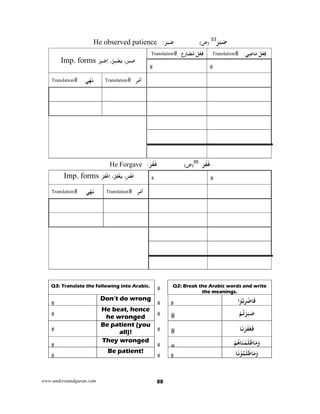 www.understandquran.com 88
َ‫ﺮ‬َ‫ﺒ‬َ‫ﺻ‬53
(‫)ض‬َ‫ﺮ‬َ‫ﺒ‬َ‫ﺻ‬:He observed patience
Imp. forms َ‫ﺮ‬َ‫ﺒ‬َ‫ﺻ‬،َ‫ﻳ‬ُ‫ﺮ‬ِ‫ﺒ‬ْ‫ﺼ‬،ْ‫ﺮ‬ِ‫ﺒ‬ْ‫ﺻ‬ِ‫ا‬
Translation ‫ع‬ِ‫ر‬‫ﺎ‬َ‫ﻀ‬ُ‫ﻣ‬ ‫ﻞ‬ْ‫ﻌ‬ِ‫ﻓ‬ Translation ‫ﻲ‬ِ‫ﺿ‬‫ﺎ‬َ‫ﻣ‬ ‫ﻞ‬ْ‫ﻌ‬ِ‫ﻓ‬
Translation ‫ﻲ‬ْ‫ﻬ‬َ‫ﻧ‬ Translation ‫ﺮ‬ْ‫ﻣ‬‫أ‬
َ‫ﺮ‬َ‫ﻔ‬َ‫ﻏ‬95
(‫)ض‬َ‫ﺮ‬َ‫ﻔ‬َ‫ﻏ‬:He Forgave
Imp. forms َ‫ﺮ‬َ‫ﻔ‬َ‫ﻏ‬،َ‫ﻳ‬،ُ‫ﺮ‬ِ‫ﻔ‬ْ‫ﻐ‬ْ‫ﺮ‬ِ‫ﻔ‬ْ‫ﻏ‬ِ‫ا‬
Translation ‫ﻲ‬ْ‫ﻬ‬َ‫ﻧ‬ Translation ‫ﺮ‬ْ‫ﻣ‬‫أ‬
Q2: Break the Arabic words and write
the meanings.
Q3: Translate the following into Arabic.
‫ا‬ْ ُ‫ﺑ‬ِ ْ‫ﺎﺿ‬َ‫ﻓ‬Don’t do wrong
ْ‫ﻢ‬ُ‫ﺗ‬ْ‫ﺮ‬َ‫ﺒ‬َ‫ﺻ‬
He beat, hence
he wronged
‫ﺎ‬َ‫ﻧ‬ْ‫ﺮ‬َ‫ﻔ‬َ‫ﻐ‬َ‫ﻓ‬
Be patient (you
all)!
ْ‫ﻢ‬ُ‫ﺎﻫ‬َ‫ﻨ‬ْ‫ﻤ‬َ‫ﻠ‬َ‫ﺎﻇ‬َ‫ﻣ‬َwThey wronged
‫ﺎ‬َ‫ﻧ‬ْ ُ‫ﻤ‬َ‫ﻠ‬َ‫ﺎﻇ‬َ‫ﻣ‬َwBe patient!
 
