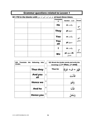 www.understandquran.com 9
Grammar questions related to Lesson 1
Q1: Fill in the blanks with ‫ﻢ‬ُ‫ﺘ‬ْ‫ﻧ‬
َ
‫أ‬ ، َ‫ﺖ‬ْ‫ﻧ‬
َ
‫أ‬ ،ْ‫ﻢ‬ُ‫ﻫ‬ ،َ‫ﻮ‬ُ‫ﻫ‬ُ‫ﻦ‬ْ‫ﺤ‬َ ،‫ﺎ‬َ‫أﻧ‬ ، at least three times.
Translatio
n ‫عدد‬Number Person
He sr. ‫واحد‬
3rd
‫غائب‬
They pl. ‫جمع‬
You sr. ‫واحد‬
2nd
‫حاضر‬You
all
pl. ‫جمع‬
I sr. ‫واحد‬
1st
‫ّم‬‫ل‬‫متك‬
We
pl. ‫جمع‬ dl.
‫مثنى‬
Q2: Break the Arabic words and write the
meanings. (َ‫=ف‬ thus, َ‫و‬= and)
Q3: Translate the following into
Arabic.
= َ‫ﻮ‬ُ‫ﻬ‬َ‫ﻓ‬َ‫ﻮ‬ُ‫ﻫ‬ + َ‫ف‬Thus heThus they
َ‫ﺖ‬ْ‫ﻧ‬
َ
‫ﺄ‬َ‫ﻓ‬And you
all
ْ‫ﻢ‬ُ‫ﻫ‬َwHence we
‫ﺎ‬َ‫ﻧ‬
َ
‫ﺄ‬َ‫ﻓ‬And he
ُ‫ﻦ‬ْ‫ﺤ‬َ‫ﻧ‬َwHence you
 
