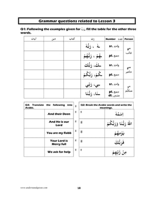 www.understandquran.com 18
Grammar questions related to Lesson 3
Q1: Following the examples given for ّ‫ب‬َ‫ر‬, fill the table for the other three
words.
‫آﻳﺎت‬ ‫دﻳﻦ‬ ‫ﻛ‬‫ﺘﺎب‬ ّ‫ب‬َ‫ر‬ ‫عدد‬Number Person
، ٗ‫ـﻪ‬ٗ‫ﻪ‬‫ﺑ‬َ‫ر‬ sr. ‫واحد‬
3rd
‫غائب‬
‫ـ‬ْ‫ﻢ‬ُ‫ﻬ‬،ْ‫ﻢ‬ُ‫ﻬ‬‫ﺑ‬َ‫ر‬ pl. ‫جم‬‫ع‬
‫ــ‬َ‫ﻚ‬،‫ﻚ‬‫ﺑ‬َ‫ر‬ sr. ‫واحد‬
2nd
‫حاضر‬ُ‫ـﻜ‬ْ‫ﻢ‬،ْ‫ﻢ‬ُ‫ﻜ‬‫ﺑ‬َ‫ر‬ pl. ‫جمع‬
ِ‫ـ‬‫ـ‬‫ﻲ‬،‫ﻲ‬ِّ‫ﺑ‬َ‫ر‬ sr. ‫واحد‬
1st
‫ّم‬‫ل‬‫متك‬
‫ــ‬‫ﺎ‬َ‫ﻨ‬،‫ﺎ‬َ‫ﻨ‬‫ﺑ‬َ‫ر‬ pl. ‫جمع‬
dl. ‫مثنى‬
Q2: Break the Arabic words and write the
meanings.
Q3: Translate the following into
Arabic.
ٗ‫ﻪ‬ُ‫ﻤ‬ْ‫ﺳ‬ِ‫ا‬And their Deen
ْ‫ﻢ‬ُ‫ﻜ‬‫ﺑ‬َ‫ر‬َ‫و‬ ‫ﺎ‬َ‫ﻨ‬‫ﺑ‬َ‫ر‬ ُ‫ﷲ‬‫ا‬And He is our
Lord
ْ‫ﻢ‬ُ‫ﻣﻬ‬ْ َ‫ﻳ‬You are my Rabb
َ‫ﻚ‬‫ﺑ‬َ‫ﺮ‬َ‫ﻓ‬Your Lord is
Mercy full
‫ر‬ ْ‫ﻦ‬ِ‫ﻣ‬ْ‫ﻢ‬ِ‫ﻬ‬ِّ‫ﺑ‬We ask for help
 