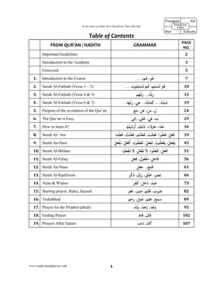 www.understandquran.com 1
In the name of Allah, Most Beneficent, Most Merciful
Table of Contents 
FROM QUR’AN / HADITH  GRAMMAR 
PAGE 
NO. 
  Important Guidelines 2	
  Introduction to the Academy 3	
	 Foreword 5	
1. 	 Introduction to the Course ... ،ْ‫ﻢ‬ُ‫ﻫ‬ ،َ‫ﻮ‬ُ‫ﻫ‬ 7	
2. 	 Surah Al-Fatihah (Verse 1 – 3) ... ،‫ن‬ ُ‫ﻤ‬ِ‫ﻠ‬ْ‫ﺴ‬ُ‫ﻣ‬ ْ‫ﻢ‬ُ‫ﻫ‬ ،‫ﻢ‬ِ‫ﻠ‬ْ‫ﺴ‬ُ‫ﻣ‬ َ‫ﻮ‬ُ‫ﻫ‬ 10	
3. 	 Surah Al-Fatihah (Verse 4 & 5) ‫ﻢ‬ُ‫ﻬ‬‫ﺑ‬َ‫ر‬ ..،ُ‫ﻪ‬‫ﺑ‬َ‫ر‬ 15	
4. 	 Surah Al-Fatihah (Verse 6 & 7) ...‫ﺎ‬َ‫ﻬ‬‫ﺑ‬َ‫ر‬ ،َ‫ﻲ‬ِ‫ﻫ‬ ..،ُ‫ﻪ‬ُ‫ﺑ‬‫ﺎ‬َ‫ﺘ‬ِ‫ﻛ‬ ،..،ُ‫ﻪ‬ُ‫ﻳﻨ‬ِ‫د‬ 19	
5. 	 Purpose of the revelation of the Qur’an َ‫ﻊ‬َ‫ﻣ‬ ،ْ‫ﻦ‬َ‫ﻋ‬ ،ْ‫ﻦ‬ِ‫ﻣ‬ ،ِ‫ل‬ 24	
6. 	 The Qur’an is Easy ‫ﻰ‬َ‫ﻟ‬ِ‫إ‬ ،‫ﻰ‬َ‫ﻠ‬َ‫ﻋ‬ ،‫ﻲ‬ِ‫ﻓ‬ ، ِ‫ب‬ 29	
7. 	 How to learn it? َ‫ﻚ‬ ‫و‬
ُ
‫أ‬ ،َ‫ﻚ‬ِ‫ﻟ‬ٰ‫ذ‬ ،‫ﻻء‬ ٰ‫ﻫ‬ ،‫ا‬َ‫ﺬ‬ٰ‫ﻫ‬ 34	
8. 	 Surah Al-‘Asr ‫ﺎ‬َ‫ﻨ‬ْ‫ﻠ‬َ‫ﻌ‬َ‫ﻓ‬ ، ُ‫ﺖ‬ْ‫ﻠ‬َ‫ﻌ‬َ‫ﻓ‬ ،ْ‫ﻢ‬ُ‫ﺘ‬ْ‫ﻠ‬َ‫ﻌ‬َ‫ﻓ‬ ، َ‫ﺖ‬ْ‫ﻠ‬َ‫ﻌ‬َ‫ﻓ‬ ،‫ا‬ ُ‫ﻠ‬َ‫ﻌ‬َ‫ﻓ‬ ،َ‫ﻞ‬َ‫ﻌ‬َ‫ﻓ‬ 39	
9. 	 Surah An-Nasr ُ‫ﻞ‬َ‫ﻌ‬ْ‫ﻔ‬َ ،ُ‫ﻞ‬َ‫ﻌ‬ْ‫ﻓ‬
َ
‫أ‬ ،َ‫ن‬ ُ‫ﻠ‬َ‫ﻌ‬ْ‫ﻔ‬َ ،ُ‫ﻞ‬َ‫ﻌ‬ْ‫ﻔ‬َ ،َ‫ن‬ ُ‫ﻠ‬َ‫ﻌ‬ْ‫ﻔ‬َ ،ُ‫ﻞ‬َ‫ﻌ‬ْ‫ﻔ‬َ‫ﻳ‬ 45	
10.	 Surah Al-Ikhlaas ‫ا‬ ُ‫ﻠ‬َ‫ﻌ‬ْ‫ﻔ‬َ َ‫ﻻ‬ ،ْ‫ﻞ‬َ‫ﻌ‬ْ‫ﻔ‬َ َ‫ﻻ‬ ،‫ا‬ ُ‫ﻠ‬َ‫ﻌ‬ْ‫ﻓ‬َ‫إ‬ ،ْ‫ﻞ‬َ‫ﻌ‬ْ‫ﻓ‬ِ‫ا‬ 51	
11.	 Surah Al-Falaq ‫ﻞ‬ْ‫ﻌ‬ِ‫ﻓ‬ ،‫ل‬ ُ‫ﻌ‬ْ‫ﻔ‬َ‫ﻣ‬ ،‫ﻞ‬ِ‫ﻋ‬‫ﺎ‬َ‫ﻓ‬ 56	
12.	 Surah An-Naas َ‫ﻞ‬َ‫ﻌ‬َ‫ﺟ‬ ،َ‫ﺢ‬َ‫ﺘ‬َ‫ﻓ‬ 61	
13.	 Surah Al-Kaafiroon َ‫ﺮ‬َ‫כ‬َ‫ذ‬ ، َ‫ق‬َzَ‫ر‬ ،َ‫ﻖ‬َ‫ﻠ‬َ‫ﺧ‬ ،َ‫ﺮ‬َ‫ﺼ‬َ‫ﻧ‬ 66	
14.	 Azan & Wudoo َ‫ﺮ‬َ‫ﻔ‬َ‫ﻛ‬ ،َ‫ﻞ‬َ‫ﺧ‬َ‫د‬ ،َ‫ﺪ‬َ‫ﺒ‬َ‫ﻋ‬ 73	
15.	 Starting prayer, Ruku, Sujood َ‫ﺮ‬َ‫ﻔ‬َ‫ﻏ‬ ،‫ﺮ‬َ‫ﺒ‬َ‫ﺻ‬ ،َ‫ﻢ‬َ‫ﻠ‬َ‫ﻇ‬ ، َ‫ب‬َ‫ﺮ‬َ‫ﺿ‬ 82	
16.	 Tashahhud َ‫ﻢ‬ِ‫ﺣ‬َ‫ر‬ ،َ‫ﻞ‬ِ‫ﻤ‬َ‫ﻋ‬ ،َ‫ﻢ‬ِ‫ﻠ‬َ‫ﻋ‬ ،َ‫ﻊ‬ِ‫ﻤ‬َ‫ﺳ‬ 89	
17.	 Prayer for the Prophet (pbuh) َ‫ﺪ‬َ‫ﻟ‬َw ،َ‫ﺪ‬َ‫ﺟ‬َw ،َ‫ﺪ‬َ‫ﻋ‬َw 95	
18.	 Ending Prayer َ‫ﺎم‬َ‫ﻗ‬ ،َ ‫ﺎ‬َ‫ﻗ‬ 102	
19.	 Prayers After Salam َ‫ﺎب‬َ ،َ‫ن‬ َ‫ﰷ‬ 107	
Propagate              Ask
 
Plan                Evaluate
Imagine
Feel
 