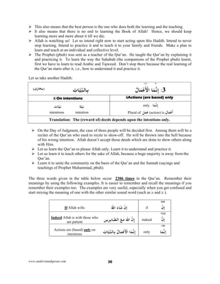 www.understandquran.com 30
 This also means that the best person is the one who does both the learning and the teaching.
 It also means that there is no end to learning the Book of Allah! Hence, we should keep
learning more and more about it till we die.
 Allah is watching us! Let us intend right now to start acting upon this Hadith. Intend to never
stop learning. Intend to practice it and to teach it to your family and friends. Make a plan to
learn and teach at an individual and collective level.
 The Prophet (pbuh) was sent as a teacher of the Qur’an. He taught the Qur’an by explaining it
and practicing it. To learn the way the Sahabah (the companions of the Prophet pbuh) learnt,
first we have to learn to read Arabic and Tajweed. Don’t stop there because the real learning of
the Qur’an starts after it, i.e., how to understand it and practice it.
Let us take another Hadith:
١١ ٦
3ُ ‫ﺎ‬َ‫ﻤ‬ْ‫ﻋ‬
َ ْ‫اﻷ‬ ‫ﺎ‬َ‫ﻤ‬‫ﻧ‬ِ‫إ‬ :ِ‫ﺎت‬‫ﻴ‬ِّ‫ﻨ‬‫ﺎﻟ‬ِ‫ﺑ‬(‫ى‬r‫)ﺑﺨﺎ‬
Actions (are based) onlyOn intentions.
‫ﺎ‬َ‫ﻤ‬‫ﻧ‬ِ‫إ‬:only
Plural of ‫ﻞ‬َ‫ﻤ‬َ‫ﻋ‬ (action) is ‫ﺎ‬َ‫ﻤ‬ْ‫ﻋ‬
َ
‫أ‬
‫ﺎت‬‫ﻴ‬ِ ‫ﺔ‬‫ﻴ‬ِ‫ﻧ‬
intentionintentions
Translation: The (reward of) deeds depends upon the intentions only.
 On the Day of Judgment, the case of three people will be decided first. Among them will be a
reciter of the Qur’an who used to recite to show-off. He will be thrown into the hell because
of his wrong intention. Allah doesn’t accept those deeds which are done to show others along
with Him.
 Let us learn the Qur’an to please Allah only. Learn it to understand and practice it.
 Let us learn it to teach others for the sake of Allah, because a huge majority is away from the
Qur’an.
 Learn it to unite the community on the basis of the Qur’an and the Sunnah (sayings and
teachings of Prophet Muhammad, pbuh).
The three words given in the table below occur 2306 times in the Qur’an. Remember their
meanings by using the following examples. It is easier to remember and recall the meanings if you
remember their examples too. The examples are very useful, especially when you get confused and
start mixing the meaning of one with the other similar sound word (such as ْ‫ن‬ِ‫ا‬ and ‫ن‬ِ‫ا‬ ).
628
ْ‫إن‬ifُ‫ﷲ‬‫ا‬ َ‫ء‬‫ﺎ‬َ‫ﺷ‬ ْ‫إن‬If Allah wills
1532
‫إن‬indeed‫ِﺮﻳﻦ‬‫ﺑ‬‫ﺎ‬‫اﻟﺼ‬ َ‫ﻊ‬َ‫ﻣ‬ َ‫ﷲ‬‫ا‬ ‫ن‬ِ‫إ‬Allah is with those whoIndeed
are patient
146
‫ﺎ‬َ‫ﻤ‬‫إﻧ‬onlyِ‫ﺎت‬‫ﻴ‬ِّ‫ﻨ‬‫ِﺎﻟ‬ ُ ‫ﺎ‬َ‫ﻤ‬ْ‫ﻋ‬
َ ْ‫اﻷ‬ ‫ﺎ‬َ‫ﻤ‬‫ﻧ‬ِ‫إ‬ononlyActions are (based)
intentions
 
