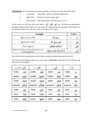 www.understandquran.com 31
GRAMMAR: We have already learnt that in Arabic, a word can be of one of the three types:
1. ‫ﻢ‬ْ‫ﺳ‬‫ا‬ (Noun): Name (‫ﺔ‬‫ﻜ‬َ‫ﻣ‬ ،‫ﺎب‬َ‫ﺘ‬ِ‫ﻛ‬) or an attribute (‫ﻦ‬ِ‫ﻣ‬ْ ُ‫ﻣ‬ ،‫ﻢ‬ِ‫ﻠ‬ْ‫ﺴ‬ُ‫ﻣ‬)
2. ‫ﻞ‬ْ‫ﻌ‬ِ‫ﻓ‬ (Verb): Indicates the action (‫ا‬wُ‫ﺮ‬َ‫ﺼ‬َ ،َ‫ﺢ‬َ‫ﺘ‬َ‫ﻓ‬)
3. ‫ف‬ْ‫ﺮ‬َ‫ﺣ‬ (Letter): Joins nouns and/or verbs (ّ‫إن‬ ،‫ﻲ‬ِ‫ﻓ‬ ،ْ‫ﻦ‬ِ‫ﻣ‬ ،ِ‫ل‬ ، ِ‫ب‬)
In this lesson we will learn four more letters: ‫ﻰ‬َ‫ﻟ‬ِ‫إ‬ ،‫ﻰ‬َ‫ﻠ‬َ‫ﻋ‬ ،‫ﻲ‬ِ‫ﻓ‬ ، ِ‫ب‬. All these are prepositions.
Example sentences given below are very useful for remembering the meanings of these letters. In
the examples below, the word ‫ِﻴﻞ‬‫ﺒ‬َ‫ﺳ‬ occurs in the Qur’an 225 times.
LetterExample
ِ‫ب‬in‫اﷲ‬ ِ‫ﻢ‬ْ‫ﺴ‬ِ‫ﺑ‬the name of AllahIn
‫ﻲ‬ِ‫ﻓ‬in‫اﷲ‬ ِ‫ﻞ‬‫ﻴ‬ِ‫ﺒ‬َ‫ﺳ‬ ‫ﻲ‬ِ‫ﻓ‬the path of AllahIn
‫ﻰ‬َ‫ﻠ‬َ‫ﻋ‬onْ‫ﻢ‬ُ‫ﻜ‬ْ‫ﻴ‬َ‫ﻠ‬َ‫ﻋ‬ ُ‫ﻼم‬‫اﻟﺴ‬youonPeace be
‫ﻰ‬َ‫ﻟ‬ِ‫إ‬to‫ن‬ ُ‫ﻌ‬ِ‫ﺟ‬‫ا‬َ‫ر‬ ِ‫ﻪ‬ْ‫ﻴ‬َ‫ﻟ‬ِ‫إ‬ ‫ﺎ‬‫ﻧ‬ِ‫إ‬َ‫و‬ ِ‫ﷲ‬ِ ‫ﺎ‬‫إﻧ‬Indeed we belong to Allah and indeed we are
to return to Him.
Note that the above prepositions can have other meanings too depending upon the context.
The words of the following table occur in the Qur’an 4327 times in the Qur’an. Use TPI here and
practice them thoroughly.
: ِ‫ب‬in:‫ﻲ‬ِ‫ﻓ‬in:‫ﻰ‬َ‫ﻠ‬َ‫ﻋ‬on:‫ﻰ‬َ‫ﻟ‬ِ‫إ‬to, toward
ٖ‫ﻪ‬ِ‫ﺑ‬in himِ‫ﻪ‬‫ﻴ‬ِ‫ﻓ‬in himِ‫ﻪ‬ْ‫ﻴ‬َ‫ﻠ‬َ‫ﻋ‬on himِ‫ﻪ‬ْ‫ﻴ‬َ‫ﻟ‬ِ‫إ‬to him
ْ‫ﻢ‬ِ‫ﻬ‬ِ‫ﺑ‬in themْ‫ﻢ‬ِ‫ﻬ‬‫ﻴ‬ِ‫ﻓ‬in themْ‫ﻢ‬ِ‫ﻬ‬ْ‫ﻴ‬َ‫ﻠ‬َ‫ﻋ‬on themْ‫ﻢ‬ِ‫ﻬ‬ْ‫ﻴ‬َ‫ﻟ‬ِ‫إ‬to them
َ‫ﻚ‬ِ‫ﺑ‬in youَ‫ﻴﻚ‬ِ‫ﻓ‬in youَ‫ﻚ‬ْ‫ﻴ‬َ‫ﻠ‬َ‫ﻋ‬on youَ‫ﻚ‬ْ‫ﻴ‬َ‫ﻟ‬ِ‫إ‬to you
ْ‫ﻢ‬ُ‫ﻜ‬ِ‫ﺑ‬in you allْ‫ﻢ‬ُ‫ﻴﻜ‬ِ‫ﻓ‬in you allْ‫ﻢ‬ُ‫ﻜ‬ْ‫ﻴ‬َ‫ﻠ‬َ‫ﻋ‬on you allْ‫ﻢ‬ُ‫ﻜ‬ْ‫ﻴ‬َ‫ﻟ‬ِ‫إ‬to you all
‫ﻲ‬ِ‫ﺑ‬in me‫ﻲ‬ِ‫ﻓ‬in me‫ﻲ‬َ‫ﻠ‬َ‫ﻋ‬on me‫ﻲ‬َ‫ﻟ‬ِ‫إ‬to me
‫ﺎ‬َ‫ﻨ‬ِ‫ﺑ‬in us‫ﺎ‬َ‫ﻴﻨ‬ِ‫ﻓ‬in us‫ﺎ‬َ‫ﻨ‬ْ‫ﻴ‬َ‫ﻠ‬َ‫ﻋ‬on us‫ﺎ‬َ‫ﻨ‬ْ‫ﻴ‬َ‫ﻟ‬ِ‫إ‬to us
‫ﺎ‬َ‫ﻬ‬ِ‫ﺑ‬in her‫ﺎ‬َ‫ﻴﻬ‬ِ‫ﻓ‬in her‫ﺎ‬َ‫ﻬ‬ْ‫ﻴ‬َ‫ﻠ‬َ‫ﻋ‬on her‫ﺎ‬َ‫ﻬ‬ْ‫ﻴ‬َ‫ﻟ‬ِ‫إ‬to her
 