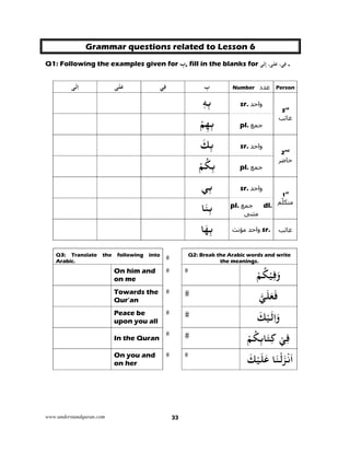 www.understandquran.com 33
Grammar questions related to Lesson 6
Q1: Following the examples given for ِ‫ب‬, fill in the blanks for ‫ﻰ‬َ‫ِﻟ‬‫إ‬ ،‫ﻰ‬َ‫ﻠ‬َ‫ﻋ‬ ،‫ﻲ‬ِ‫ﻓ‬ .
‫ﻰ‬َ‫ﻟ‬ِ‫ا‬ ‫ﻰ‬َ‫ﻠ‬َ‫ﻋ‬ ‫ﻲ‬ِ‫ﻓ‬ ِ‫ب‬ ‫عدد‬Number Person
ِ‫ﺑ‬ٖ‫ﻪ‬ sr. ‫واحد‬
3rd
‫غائب‬
ْ‫ﻢ‬ِ‫ﻬ‬ِ‫ﺑ‬ pl. ‫جمع‬
َ‫ﻚ‬ِ‫ﺑ‬ sr. ‫واحد‬
2nd
‫حاضر‬
ْ‫ﻢ‬ُ‫ﻜ‬ِ‫ﺑ‬ pl. ‫جمع‬
‫ﻲ‬ِ‫ﺑ‬ sr. ‫واحد‬
1st
‫ّم‬‫ل‬‫متك‬
َ‫ﻨ‬ِ‫ﺑ‬‫ﺎ‬ pl. ‫جمع‬ dl.
‫مثنى‬
‫ﺎ‬َ‫ﻬ‬ِ‫ﺑ‬ ‫مؤنث‬ ‫واحد‬ sr. ‫غائب‬
Q2: Break the Arabic words and write
the meanings.
Q3: Translate the following into
Arabic.
ْ‫ﻢ‬ُ‫ﻜ‬ْ‫ﻴ‬ِ‫ﻓ‬َwOn him and
on me
‫ﻲ‬َ‫ﻠ‬َ‫ﻌ‬َ‫ﻓ‬Towards the
Qur’an
َ‫ﻚ‬ْ‫ﻴ‬َ‫ﻟ‬ِ‫ا‬َwPeace be
upon you all
ْ‫ﻲ‬ِ‫ﻓ‬ْ‫ﻢ‬ُ‫ﻜ‬ِ‫ﺑ‬‫ﺎ‬َ‫ﺘ‬ِ‫ﻛ‬In the Quran
َ‫ﻚ‬ْ‫ﻴ‬َ‫ﻠ‬َ‫ﻋ‬ ‫ﺎ‬َ‫ﻨ‬ْ‫ﻟ‬َ ْ‫ﻧ‬َ‫ا‬On you and
on her
 