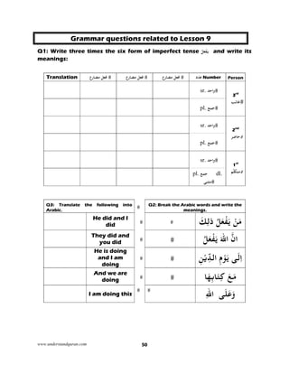 www.understandquran.com 50
Grammar questions related to Lesson 9
Q1: Write three times the six form of imperfect tense َ‫ﻳ‬ْ‫ﻔ‬ُ‫ﻞ‬َ‫ﻌ‬ and write its
meanings:
Translation ‫ﻓﻌﻞ‬‫ﻣﻀﺎرع‬ ‫ﻓﻌﻞ‬‫ﻣﻀﺎرع‬ ‫ﻓﻌﻞ‬‫ﻣﻀﺎرع‬ ‫ﻋﺪد‬ Number Person
sr. ‫اﺣﺪ‬w
3rd
‫ﻏﺎﺋﺐ‬
pl. ‫ﺟﻤﻊ‬
sr. ‫اﺣﺪ‬w
2nd
‫ﺣﺎﺿﺮ‬
pl. ‫ﺟﻤﻊ‬
sr. ‫اﺣﺪ‬w
1st
‫ﻢ‬ّ‫ﻣﺘﳫ‬pl. ‫ﺟﻤﻊ‬ dl.
‫ﻣﺜﻨﻰ‬
Q2: Break the Arabic words and write the
meanings.
Q3: Translate the following into
Arabic.
َ‫ﻚ‬ِ‫ﻟ‬‫ذ‬ ُ‫ﻞ‬َ‫ﻌ‬ْ‫ﻔ‬َ ْ‫ﻦ‬َ‫ﻣ‬He did and I
did
ُ‫ﻞ‬َ‫ﻌ‬ْ‫ﻔ‬َ َ‫ﷲ‬‫ا‬ ‫ان‬They did and
you did
َ‫ﻟ‬ِ‫ا‬‫ﻰ‬ِ‫ﻦ‬ْ‫ﻳ‬ِّ‫اﻟﺪ‬ ِ‫م‬ْ‫ﻮ‬َ
He is doing
and I am
doing
‫ﺎ‬َ‫ﻬ‬ِ‫ﺑ‬‫ﺎ‬َ‫ﺘ‬ِ‫ﻛ‬ َ‫ﻊ‬َ‫ﻣ‬And we are
doing
َ‫ﻠ‬َ‫ﻋ‬َw‫ﻰ‬ِ‫ﷲ‬‫ا‬I am doing this
 