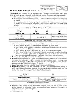 www.understandquran.com 51
10. SURAH AL-IKHLAAS (Surah No. 112)
Introduction: This is a small but very important Surah. When you recite this Surah in the Salah,
do not do so just because it is a small Surah but keep in mind its significance and importance also.
 It is equivalent to one third of the Qur’an.
 It answers the most fundamental question, i.e. who should we worship and who can qualify
to be God.
 It was the Sunnah of the Prophet (pbuh) to recite this Surah along with the last two Surahs
of the Qur’an once after every obligatory (Fard) Salah and thrice after Fajr and Maghrib
prayers.
¥‫ﻢ‬ْ‫ﻴ‬ِ‫ﺟ‬‫اﻟﺮ‬ ‫ﺎن‬َ‫ﻄ‬ْ‫ﻴ‬‫اﻟﺸ‬ َ‫ﻦ‬ِ‫ﻣ‬ِ‫ِﺎﷲ‬ ُ‫ذ‬ْ ُ‫ﻋ‬
َ
‫أ‬¤¥‫ﻢ‬ْ‫ﻴ‬ِ‫ﺣ‬‫اﻟﺮ‬ ِ‫ﻦ‬ٰ‫ﻤ‬‫ﺣ‬‫اﻟﺮ‬ِ‫اﷲ‬ ِ‫ﻢ‬ْ‫ِﺴ‬‫ﺑ‬¤
٨٥*
ْ‫ﻞ‬ُ‫ﻗ‬َ‫ﻮ‬ُ‫ﻫ‬ُ‫ﷲ‬‫ا‬٪﴿ ٌ‫ﺪ‬َ‫ﺣ‬َ‫ا‬١m٪﴾
SayHe(is) Allah(who is) One
Occurs in the Qur’an 100’s
of times
‫ا‬ َ‫ﻮ‬ُ‫ﻫ‬‫ﷲ‬He is Allah
One ‫ﺪ‬ِ‫ﺣ‬‫ا‬َw
‫ﺪ‬َ‫ﺣ‬
َ
‫أ‬One and only
Translation: Say, He is Allah, (Who is) One.
 Allah is alone. Let us take four important aspects of His Oneness with examples:
1. He is alone in His entity. He has no partners or relatives, no son or father.
2. He is alone in His attributes. Nobody has knowledge of the unseen, no one can hear,
help, or see the way Allah does.
3. He is alone in His rights. For example, only He has the right to be worshipped.
4. He is alone in His powers. For example, He alone has the right to declare something
lawful or unlawful, permissible or impermissible. If we live in a non-Muslim
environment, we should explain this wisdom and love to others who do not know.
 Du’aa/Ask: O Allah! Help me worship You alone.
 Evaluate: How many times did I follow my desires? According to the Qur’an, following one’s
own desire is to make it god [45:23]. How many times did I succumb to the whisperings of the
Shaitan? According to the Qur’an, following Shaitan is like worshipping him [23:60]. Why did
I listen to him? Because of bad company, TV, internet?
 Plan to remove bad things out of my life so that I can worship Allah alone.
 Propagate the word of Allah. This verse starts with “Qul.” We must propagate the message of
Islam to others with wisdom and kindness, like the way Prophet Mohammed (pbuh) did. Use
this Surah to spread the message of Tawheed and Ikhlaas (sincerity).
ُ‫ﷲ‬َ‫ا‬٪﴿ ُ‫ﺪ‬َ‫ﻤ‬‫اﻟﺼ‬٢m٪﴾
Allah,the Self-Sufficient.
This is Allah’s name. The rest are all attributes like
Ar-Raheem and Al-Kareem.
ُ‫ﺪ‬َ‫ﻤ‬‫اﻟﺼ‬: Everyone needs him, He needs no one.
Translation: Allah, the self-sufficient
 Recite this verse keeping in mind the fact that everyone needs Him and He needs no one.
Realize that there are billions of creatures including human beings that are alive because of His
mercy, kindness, and continuous support.
After completing 10 lessons,
you will learn 61 new words, which
occur 26842 times in the Qur’an.
Propagate              Ask
 
Plan                Evaluate
Imagine
Feel
 