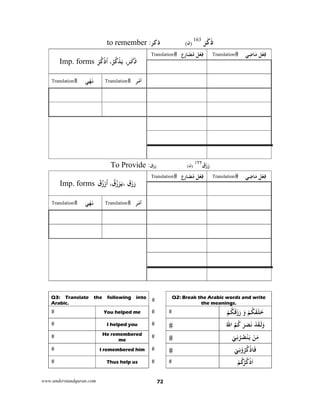 www.understandquran.com 72
َ‫ﺮ‬َ‫כ‬َ‫ذ‬163
(‫)ن‬‫ذﻛ‬‫ﺮ‬:to remember
Imp. forms َ‫ذ‬َ‫כ‬َ‫ﺮ‬،َْ‫ﺬ‬ُ‫ﺮ‬ُ‫כ‬،ْ‫ذ‬ُ‫ا‬ْ‫ﺮ‬ُ‫כ‬
Translation ‫ع‬ِ‫ر‬‫ﺎ‬َ‫ﻀ‬ُ‫ﻣ‬ ‫ﻞ‬ْ‫ﻌ‬ِ‫ﻓ‬ Translation ‫ﻲ‬ِ‫ﺿ‬‫ﺎ‬َ‫ﻣ‬ ‫ﻞ‬ْ‫ﻌ‬ِ‫ﻓ‬
Translation ‫ﻲ‬ْ‫ﻬ‬َ‫ﻧ‬ Translation ‫ﺮ‬ْ‫ﻣ‬‫أ‬
َ‫ق‬َzَ‫ر‬١٢٢
(‫)ن‬‫ق‬z‫ر‬:To Provide
Imp. forms َ‫ق‬َzَ‫ر‬،َ‫ﻳ‬ْ‫ﺮ‬ُ‫ق‬ُz،ْ‫ر‬ُ‫ا‬ْ‫ق‬ُz
Translation ‫ع‬ِ‫ر‬‫ﺎ‬َ‫ﻀ‬ُ‫ﻣ‬ ‫ﻞ‬ْ‫ﻌ‬ِ‫ﻓ‬ Translation ‫ﻲ‬ِ‫ﺿ‬‫ﺎ‬َ‫ﻣ‬ ‫ﻞ‬ْ‫ﻌ‬ِ‫ﻓ‬
Translation ‫ﻲ‬ْ‫ﻬ‬َ‫ﻧ‬ Translation ‫ﺮ‬ْ‫ﻣ‬‫أ‬
Q2: Break the Arabic words and write
the meanings.
Q3: Translate the following into
Arabic.
َ‫ﻘ‬َ‫ﻠ‬َ‫ﺧ‬ُ‫ﻜ‬َ‫ﻗ‬َzَ‫ر‬ َ‫و‬ ْ‫ﻢ‬ُ‫ﻜ‬ْ‫ﻢ‬You helped me
ْ‫ﺪ‬َ‫ﻘ‬َ‫ﻟ‬َwَ‫ﺮ‬َ‫ﺼ‬َُ‫ﻛ‬ُ‫ﷲ‬‫ا‬ ُ‫ﻢ‬I helped you
ْ‫ﻲ‬ِ‫ﻧ‬ُ‫ﺮ‬ُ‫ﺼ‬ْ‫ﻨ‬َ ْ‫ﻦ‬َ‫ﻣ‬He remembered
me
ْ‫ﺎذ‬َ‫ﻓ‬ُ‫כ‬ْ‫ﻲ‬ِ‫ﻧ‬ْwُ‫ﺮ‬I remembered him
ْ‫ذ‬َ‫ا‬ُ‫כ‬ُ‫ﺮ‬ُ‫כ‬ْ‫ﻢ‬Thus help us
 