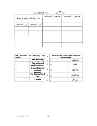 www.understandquran.com 81
َ‫ﺪ‬َ‫ﺒ‬َ‫ﻋ‬١ ٣
(‫)ن‬‫ﻋﺒ‬‫ﺪ‬:To Worship
Imp. forms ‫ﺪ‬َ‫ﺒ‬َ‫ﻋ‬،َ‫ﻳ‬ْ‫ﻌ‬ُ‫ﺪ‬ُ‫ﺒ‬،ْ‫ﻋ‬ُ‫ا‬ْ‫ﺪ‬ُ‫ﺒ‬
Translation ‫ع‬ِ‫ر‬‫ﺎ‬َ‫ﻀ‬ُ‫ﻣ‬ ‫ﻞ‬ْ‫ﻌ‬ِ‫ﻓ‬ Translation ‫ﻲ‬ِ‫ﺿ‬‫ﺎ‬َ‫ﻣ‬ ‫ﻞ‬ْ‫ﻌ‬ِ‫ﻓ‬
Translation ‫ﻲ‬ْ‫ﻬ‬َ‫ﻧ‬ Translation ‫ﺮ‬ْ‫ﻣ‬‫أ‬
Q2: Break the Arabic words and write
the meanings.
Q3: Translate the following into
Arabic.
ُ‫ه‬ْwُ‫ﺪ‬ُ‫ﺒ‬ْ‫ﺎﻋ‬َ‫ﻓ‬We worship
you
ُ‫ه‬ْ‫ﺪ‬ُ‫ﺒ‬ْ‫ﺎﻋ‬َ‫ﻓ‬
You entered
and I entered
َ‫ﺗ‬ َ‫ﻻ‬َwْ‫ﻜ‬ُ‫ﻔ‬ُ‫ﺮ‬ْw‫ا‬
I worshipped
and not
Denied
ْ‫ﺪ‬َ‫ﻗ‬َwَ‫ﻛ‬ْ‫ﻢ‬ُ‫ﺗ‬ْ‫ﺮ‬َ‫ﻔ‬
He denied and
not
ْ‫ﻦ‬َ‫ﻣ‬َwَ‫ﻛ‬َ‫ﺮ‬َ‫ﻔ‬I enter
 