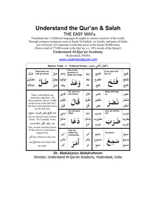 Understand the Qur’an & Salah
THE EASY WAY
Translated into 15 different languages & taught in various countries of the world.
Through common recitations such as Surah Al-Fatihah, six Surahs, and parts of Salah,
you will learn 125 important words that occur in the Quran 40,000 times
(from a total of 77,800 words in the Qur’an, i.e., 50% words of the Quran!)
Understand Al-Qur’an Academy
Hyderabad, INDIA
www.understandquran.com
Master Table -1: Triliteral Verbs ( ‫د‬‫ﺮ‬َ‫ﺠ‬ُ‫ﻣ‬ ‫ﻲ‬ِ‫ﺛ‬َ‫ﻼ‬ُ ‫ﺎ‬َ‫ﻌ‬ْ‫ﻓ‬
َ
‫أ‬ )
َ‫ﺢ‬َ‫ﺘ‬َ‫ﻓ‬
ُ‫ﺢ‬َ‫ﺘ‬ْ‫ﻔ‬َ‫ﻳ‬
ْ‫ﺢ‬َ‫ﺘ‬ْ‫ﻓ‬ِ‫ا‬
If we open the
Qur’an…
َ‫ﺢ‬َ‫ﺘ‬َ‫ﻓ‬
‫ﺢ‬ِ‫ﺗ‬‫ﺎ‬َ‫ﻓ‬
‫ح‬ ُ‫ﺘ‬ْ‫ﻔ‬َ‫ﻣ‬
‫ﺢ‬ْ‫ﺘ‬َ‫ﻓ‬
َ‫ﺪ‬َ‫ﻋ‬َw
ُ‫ﺪ‬ِ‫ﻌ‬َ‫ﻳ‬
ْ‫ﺪ‬ِ‫ﻋ‬
This is the
promise of
Allah (for help)
َ‫ﺪ‬َ‫ﻋ‬َw
‫ﺪ‬ِ‫ﻋ‬‫ا‬َw
‫د‬ ُ‫ﻋ‬ْ َ‫ﻣ‬
‫ﺪ‬ْ‫ﻋ‬َw
‫ﻞ‬َ‫ﺿ‬
‫ﻞ‬ِ‫ﻀ‬َ‫ﻳ‬
‫ﻞ‬ِ‫ﺿ‬
Otherwise we
will go astray.
‫ﻞ‬َ‫ﺿ‬
ّ ‫ﺎ‬َ‫ﺿ‬
‫ل‬ ُ‫ﻠ‬ْ‫ﻀ‬َ‫ﻣ‬
‫ﺔ‬َ‫ﻟ‬َ‫ﻼ‬َ‫ﺿ‬
َ‫ﺮ‬َ‫ﺼ‬َ‫ﻧ‬
ُ‫ﺮ‬ُ‫ﺼ‬ْ‫ﻨ‬َ‫ﻳ‬
ْ‫ﺮ‬ُ‫ﺼ‬ْ‫ﻧ‬ُ‫ا‬
Allah will help
us
َ‫ﺮ‬َ‫ﺼ‬َ‫ﻧ‬
‫ﺮ‬ِ‫ﺻ‬‫ﺎ‬َ‫ﻧ‬
‫ﻮر‬ُ‫ﺼ‬ْ‫ﻨ‬َ‫ﻣ‬
‫ﺮ‬ْ‫ﺼ‬َ‫ﻧ‬
َ ‫ﺎ‬َ‫ﻗ‬
ُ‫ل‬ ُ‫ﻘ‬َ‫ﻳ‬
ْ‫ﻞ‬ُ‫ﻗ‬
He said it in
the Quran
َ ‫ﺎ‬َ‫ﻗ‬
‫ﻞ‬ِ‫ئ‬‫ﺎ‬َ‫ﻗ‬
‫ل‬ ُ‫ﻘ‬َ‫ﻣ‬
‫ل‬ْ َ‫ﻗ‬
These verb patterns are
extremely important. On
these patterns, almost 12,000
words occur in the Qur’an!!!
The basic and important forms
are the first four
(َ‫ﻊ‬ِ‫ﻤ‬َ‫ﺳ‬ , َ‫ب‬َ‫ﺮ‬َ‫,ﺿ‬َ‫ﺮ‬َ‫ﺼ‬َ‫,ﻧ‬َ‫ﺢ‬َ‫ﺘ‬َ‫ﻓ‬) and
rest are special cases of those
forms. For Example, in the
words ‫ﺎ‬َ‫ﻋ‬َ‫د‬ ،َ ‫ﺎ‬َ‫ﻗ‬ ،َ‫ﺪ‬َ‫ﻋ‬َw , the
first, second, and third letters
of the roots are weak letters,
respectively.
َ‫ﺮ‬َ‫ﻣ‬
َ
‫أ‬ has a Hamza in the root
and ‫ﻞ‬َ‫ﺿ‬ has two letters that
are same.
َ‫ب‬َ‫ﺮ‬َ‫ﺿ‬
ُ‫ب‬ِ ْ‫ﻀ‬َ‫ﻳ‬
ْ‫ب‬ِ ْ‫ﺿ‬ِ‫ا‬
else we will be
hit!
َ‫ب‬َ‫ﺮ‬َ‫ﺿ‬
‫ب‬ِr‫ﺎ‬َ‫ﺿ‬
‫ب‬wُ‫ﺮ‬ْ‫ﻀ‬َ‫ﻣ‬
‫ب‬ْ‫ﺮ‬َ‫ﺿ‬
‫ﺎ‬َ‫ﻋ‬َ‫د‬
‫ا‬ ُ‫ﻋ‬ْ‫ﺪ‬َ‫ﻳ‬
ُ‫ع‬ْ‫د‬ُ‫ا‬
So call upon
Allah
‫ﺎ‬َ‫ﻋ‬َ‫د‬
‫ﻲ‬ِ‫ﻋ‬‫ا‬َ‫د‬
ّ‫ﻮ‬ُ‫ﻋ‬ْ‫ﺪ‬َ‫ﻣ‬
‫ﺎء‬َ‫ﻋ‬ُ‫د‬
َ‫ﻊ‬ِ‫ﻤ‬َ‫ﺳ‬
ُ‫ﻊ‬َ‫ﻤ‬ْ‫ﺴ‬َ‫ﻳ‬
ْ‫ﻊ‬َ‫ﻤ‬ْ‫ﺳ‬ِ‫ا‬
So listen!
َ‫ﻊ‬ِ‫ﻤ‬َ‫ﺳ‬
‫ﻊ‬ِ‫ﻣ‬‫ﺎ‬َ‫ﺳ‬
‫ع‬ ُ‫ﻤ‬ْ‫ﺴ‬َ‫ﻣ‬
‫ﻊ‬ْ‫ﻤ‬َ‫ﺳ‬
َ‫ﺮ‬َ‫ﻣ‬
َ
‫أ‬
ُ‫ﺮ‬ُ‫ﻣ‬
ْ
‫ﺄ‬َ‫ﻳ‬
ْ‫ﺮ‬ُ‫ﻣ‬
that we
follow his
commands
َ‫ﺮ‬َ‫ﻣ‬
َ
‫أ‬
‫ﺮ‬ِ‫ﻣ‬‫آ‬
‫ﻮر‬ُ‫ﻣ‬
ْ
‫ﺄ‬َ‫ﻣ‬
‫ﺮ‬ْ‫ﻣ‬
َ
‫أ‬
Dr. Abdulazeez Abdulraheem
Director, Understand Al-Qur’an Academy, Hyderabad, India
 