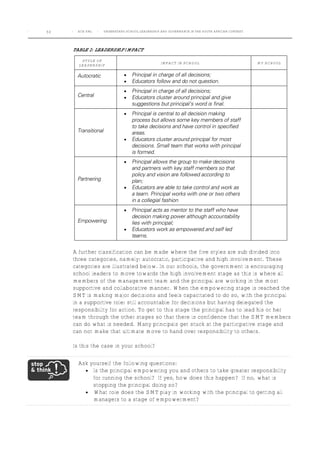 Understand school leadership and governance in the South African ...