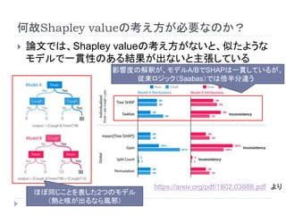 何故Shapley valueの考え方が必要なのか？
https://arxiv.org/pdf/1802.03888.pdf より
 論文では、Shapley valueの考え方がないと、似たような
モデルで一貫性のある結果が出ないと主張している
ほぼ同じことを表した2つのモデル
（熱と咳が出るなら風邪）
影響度の解釈が、モデルA/BでSHAPは一貫しているが、
従来ロジック（Saabas）では倍半分違う
 