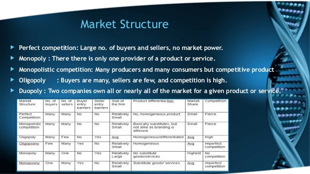 The Oligopoly Market: Example, Types and Features | Micro Economics