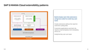 14
PUBLIC
PUBLIC
SAP S/4HANA Cloud extensibility patterns
Build simple, last-mile extensions
using low-code/no-code key user
tools
Create extensions without the need for
extensive coding skills
Customize applications and their UIs,
reports, email templates, form templates,
and so on
Analytical key user use cases
remote
API
 