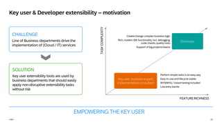15
PUBLIC
PUBLIC
Key user & Developer extensibility – motivation
EMPOWERING THE KEY USER
SOLUTION
Key user extensibility tools are used by
business departments that should easily
apply non-disruptive extensibility tasks
without risk
Perform simple tasks in an easy way
Easy-to-use and lifecycle stable
WYSIWYG / instant testing included
Low entry barrier
Developer
Create/change complex business logic
Rich, modern IDE functionality, incl. debugging,
code checks, quality tools
Support of big projects/teams
Key user, business expert,
implementation consultant
CHALLENGE
Line of Business departments drive the
implementation of (Cloud / IT) services
FEATURE RICHNESS
TASK
COMPLEXITY
 