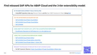35
PUBLIC
PUBLIC
Find released SAP APIs for ABAP Cloud and the 3-tier extensibility model
ON THE SAP BUSINESS ACCELERATOR HUB
➢ SAP S/4HANA Cloud Public Cloud Edition
➢ SAP S/4HANA Cloud Private Cloud Edition
➢ SAP S/4HANA
Learn more in this blog post
REQUEST THE RELEASE OF NEW SAP APIs IN SAP S/4HANA CLOUD
➢ Via SAP Customer Influence: Public Cloud Edition | Private Cloud Edition | What’s New
USING THE CLOUDIFICATION REPOSITORY VIEWER
➢ SAP S/4HANA Cloud Public Edition
➢ SAP S/4HANA Cloud Private Edition 2023 FPS1
➢ SAP S/4HANA Cloud Private Edition - Classic APIs
USING ABAP TEST COCKPIT (ATC) WITH THE CLOUDIFICATION REPOSITORY
➢ Cloudification Repository at SAP/abap-atc-cr-cv-s4hc (github.com)
IN THE ABAP DEVELOPMENT TOOLS FOR ECLIPSE
➢ Using ABAP repository trees, e.g. Released Objects, and the Open ABAP Development Object dialog (link)
 