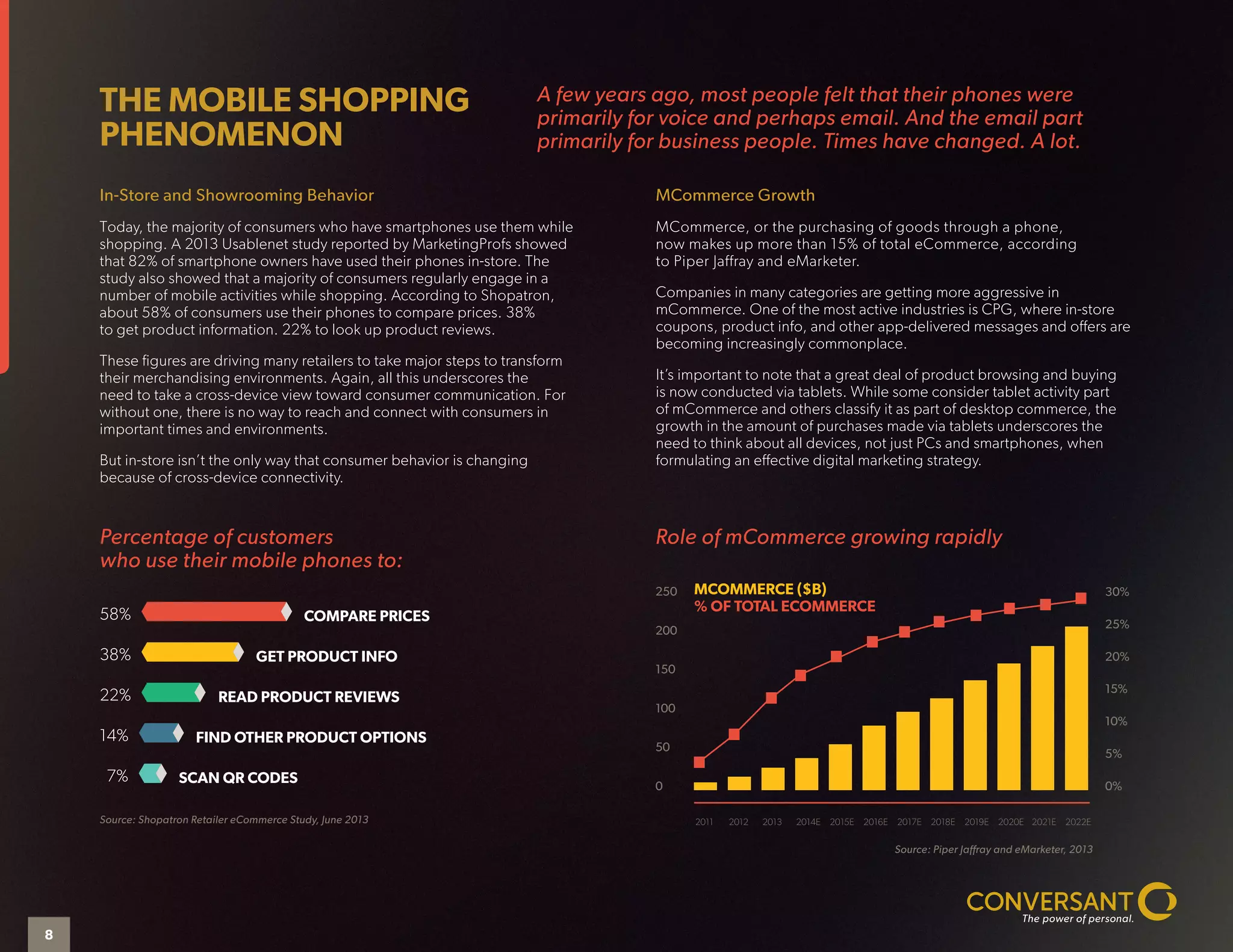 THE MOBILE SHOPPING
PHENOMENON
In-Store and Showrooming Behavior
Today, the majority of consumers who have smartphones use them while
shopping. A 2013 Usablenet study reported by MarketingProfs showed
that 82% of smartphone owners have used their phones in-store. The
study also showed that a majority of consumers regularly engage in a
number of mobile activities while shopping. According to Shopatron,
about 58% of consumers use their phones to compare prices. 38%
to get product information. 22% to look up product reviews.
These figures are driving many retailers to take major steps to transform
their merchandising environments. Again, all this underscores the
need to take a cross-device view toward consumer communication. For
without one, there is no way to reach and connect with consumers in
important times and environments.
But in-store isn’t the only way that consumer behavior is changing
because of cross-device connectivity.
MCommerce Growth
MCommerce, or the purchasing of goods through a phone,
now makes up more than 15% of total eCommerce, according
to Piper Jaffray and eMarketer.
Companies in many categories are getting more aggressive in
mCommerce. One of the most active industries is CPG, where in-store
coupons, product info, and other app-delivered messages and offers are
becoming increasingly commonplace.
It’s important to note that a great deal of product browsing and buying
is now conducted via tablets. While some consider tablet activity part
of mCommerce and others classify it as part of desktop commerce, the
growth in the amount of purchases made via tablets underscores the
need to think about all devices, not just PCs and smartphones, when
formulating an effective digital marketing strategy.
A few years ago, most people felt that their phones were
primarily for voice and perhaps email. And the email part
primarily for business people. Times have changed. A lot.
58% 580= COMPARE PRICES
38% 380= GET PRODUCT INFO
22% 220= READ PRODUCT REVIEWS
14% 140= FIND OTHER PRODUCT OPTIONS
7% 70= SCAN QR CODES
Percentage of customers
who use their mobile phones to:
Source: Shopatron Retailer eCommerce Study, June 2013
Role of mCommerce growing rapidly
250
200
150
100
50
0
30%
25%
20%
15%
10%
5%
0%
2011 2012 2013 2014E 2015E 2016E 2017E 2018E 2019E 2020E 2021E 2022E
Source: Piper Jaffray and eMarketer, 2013
MCOMMERCE ($B)
% OF TOTAL ECOMMERCE
8
 