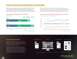 CROSS-DEVICE BROWSING BEHAVIORS
THE DIGITAL MIGRATOR
People don’t use one device on one day and
another on the next. Inste...
