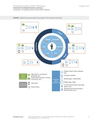 Understand the digital business landscape | PDF