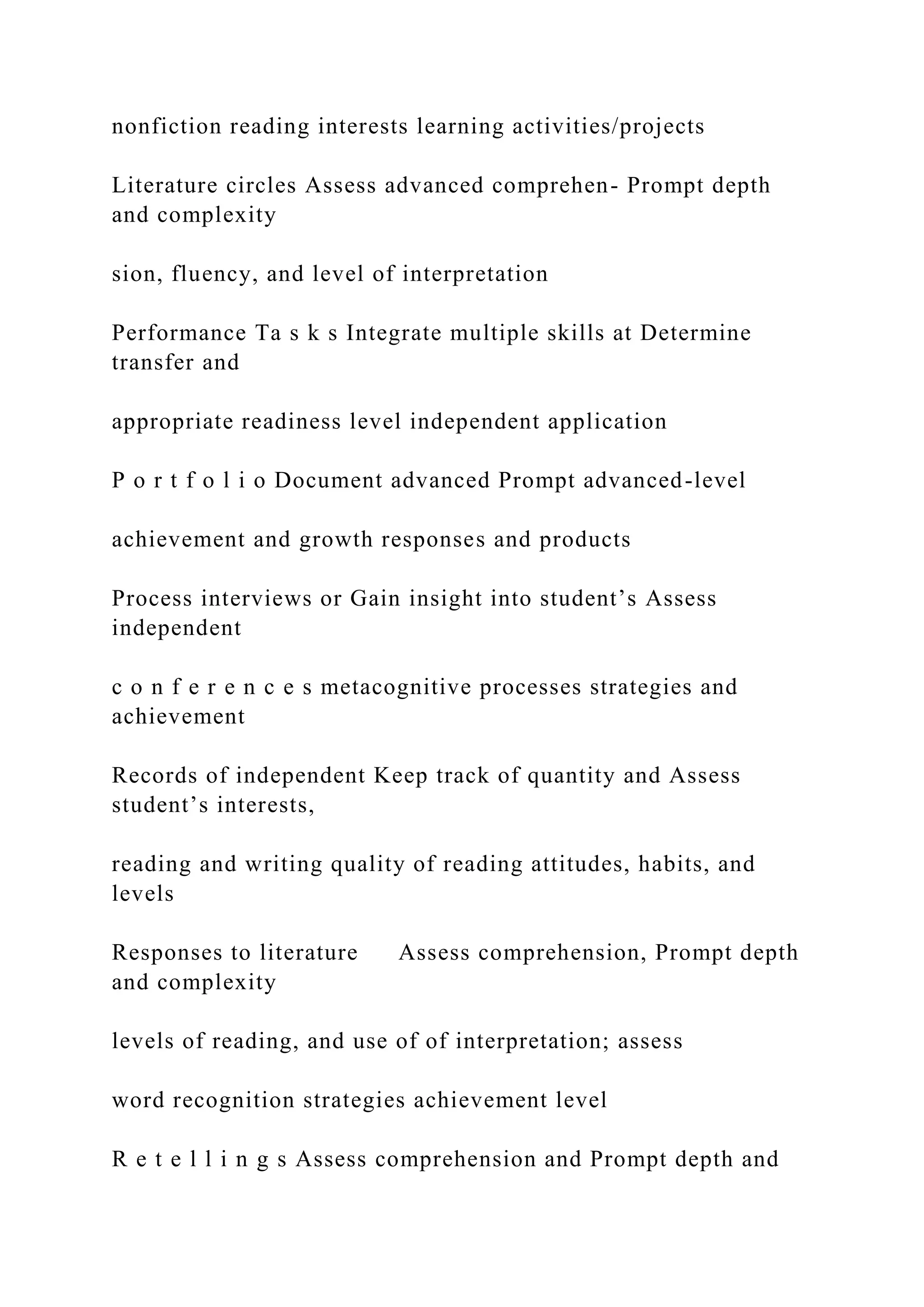nonfiction reading interests learning activities/projects
Literature circles Assess advanced comprehen- Prompt depth
and complexity
sion, fluency, and level of interpretation
Performance Ta s k s Integrate multiple skills at Determine
transfer and
appropriate readiness level independent application
P o r t f o l i o Document advanced Prompt advanced-level
achievement and growth responses and products
Process interviews or Gain insight into student’s Assess
independent
c o n f e r e n c e s metacognitive processes strategies and
achievement
Records of independent Keep track of quantity and Assess
student’s interests,
reading and writing quality of reading attitudes, habits, and
levels
Responses to literature Assess comprehension, Prompt depth
and complexity
levels of reading, and use of of interpretation; assess
word recognition strategies achievement level
R e t e l l i n g s Assess comprehension and Prompt depth and
 