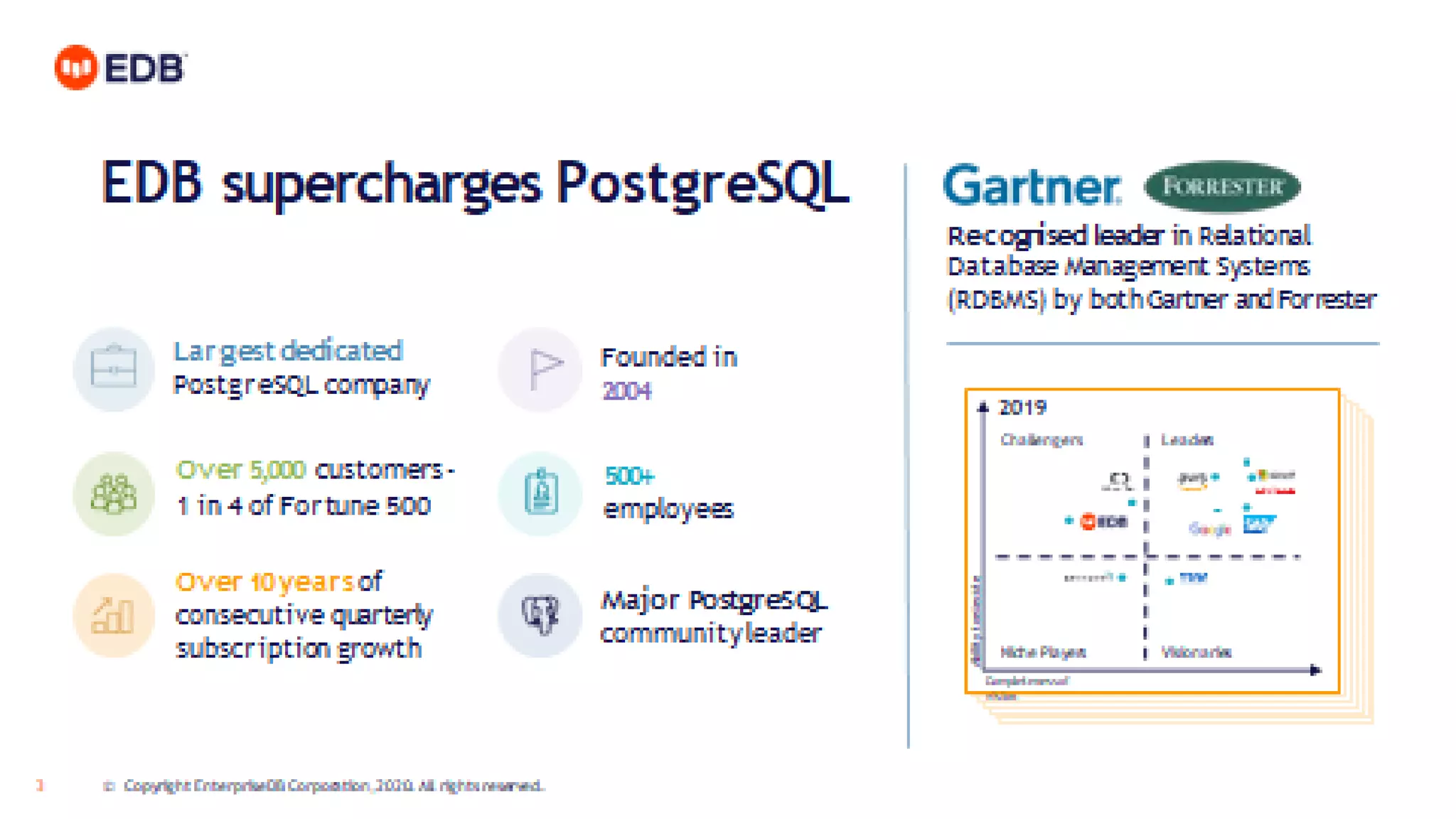 © Copyright EnterpriseDB Corporation, 2020. All rights reserved.35 