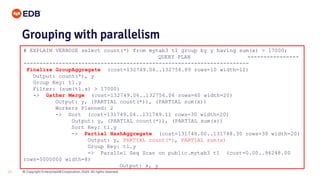 © Copyright EnterpriseDB Corporation, 2020. All rights reserved.23
# EXPLAIN VERBOSE select count(*) from mytab3 t1 group by y having sum(x) > 17000;
QUERY PLAN ----------------
----------------------------------------------------------------------
Finalize GroupAggregate (cost=132749.06..132756.89 rows=10 width=12)
Output: count(*), y
Group Key: t1.y
Filter: (sum(t1.x) > 17000)
-> Gather Merge (cost=132749.06..132756.06 rows=60 width=20)
Output: y, (PARTIAL count(*)), (PARTIAL sum(x))
Workers Planned: 2
-> Sort (cost=131749.04..131749.11 rows=30 width=20)
Output: y, (PARTIAL count(*)), (PARTIAL sum(x))
Sort Key: t1.y
-> Partial HashAggregate (cost=131748.00..131748.30 rows=30 width=20)
Output: y, PARTIAL count(*), PARTIAL sum(x)
Group Key: t1.y
-> Parallel Seq Scan on public.mytab3 t1 (cost=0.00..94248.00
rows=5000000 width=8)
Output: x, y
Grouping with parallelism
 