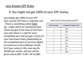 Epf Code Chart Understand your EPF | PPTX