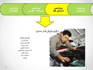 ‫پردازش‬
‫اطالعات‬
‫پردازش‬
‫ذهنی‬ ‫محرکات‬
‫پردازش‬
‫ها‬ ‫دارائی‬
‫پردازش‬
‫اشخاص‬
(‫اموال‬ ‫ش‬‫ز‬‫پردا‬)
‫بار‬ ‫نقل‬‫حمل‬
‫تعمیر‬ ‫و‬ ‫ی‬‫نگهدار‬
‫ذخیره‬ ‫و‬ ‫انبار‬
‫نگهبانی‬ ‫خدمات‬
‫لباسشویی‬‫خشکشویی‬ ‫و‬
‫ی‬‫گیر‬‫سوخت‬
‫ی‬‫ساز‬ ‫محوطه‬
‫یافت‬‫ز‬‫با‬
‫ی‬‫مشتر‬ ‫کمتر‬‫فیزیکی‬‫ی‬‫درگیر‬
 
