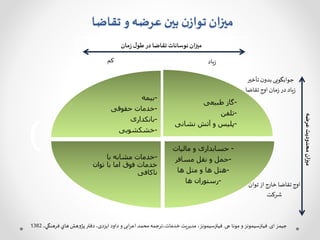 ‫کم‬ ‫یاد‬‫ز‬
‫و‬‫عرضه‬ ‫بین‬ ‫ن‬‫تواز‬ ‫میزان‬‫تقاضا‬
-‫بیمه‬
-‫حقوقی‬ ‫خدمات‬
-‫بانکداری‬
-‫خشکشویی‬
-‫طبیعی‬ ‫گاز‬
-‫تلفن‬
-‫نشانی‬ ‫آتش‬ ‫و‬ ‫پلیس‬
-‫مالیات‬ ‫و‬ ‫حسابداری‬
-‫مسافر‬ ‫نقل‬ ‫و‬ ‫حمل‬
-‫ها‬ ‫متل‬ ‫و‬ ‫ها‬ ‫هتل‬
-‫ها‬ ‫رستوران‬
-‫با‬ ‫مشابه‬ ‫خدمات‬
‫توان‬ ‫با‬ ‫اما‬ ‫فوق‬ ‫خدمات‬
‫ناکافی‬
‫مان‬‫ز‬ ‫ل‬‫طو‬‫در‬ ‫تقاضا‬ ‫نوسانات‬ ‫میزان‬
‫عرضه‬‫محدودیت‬‫میزان‬
‫تأخیر‬‫ن‬‫بدو‬‫جوابگویی‬
‫تقاضا‬‫اوج‬ ‫مان‬‫ز‬ ‫در‬ ‫یاد‬‫ز‬
‫توان‬ ‫از‬ ‫خارج‬ ‫تقاضا‬‫اوج‬
‫شرکت‬
‫ای‬ ‫جیمز‬.‫جی‬ ‫مونا‬‫و‬ ‫فیتزسیمونز‬.،‫ایزدی‬ ‫داود‬‫و‬ ‫ابی‬‫ر‬‫اع‬ ‫محمد‬ ‫خدمات،ترجمه‬ ‫مدیریت‬ ،‫فیتزسیمونز‬،‫فرهنگي‬ ‫هاي‬‫پژوهش‬ ‫دفتر‬1382
 